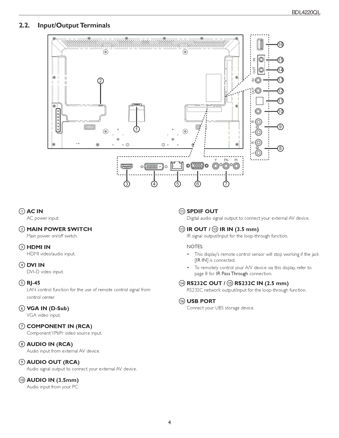 Philips BDL4220QL user manual Input/Output Terminals 