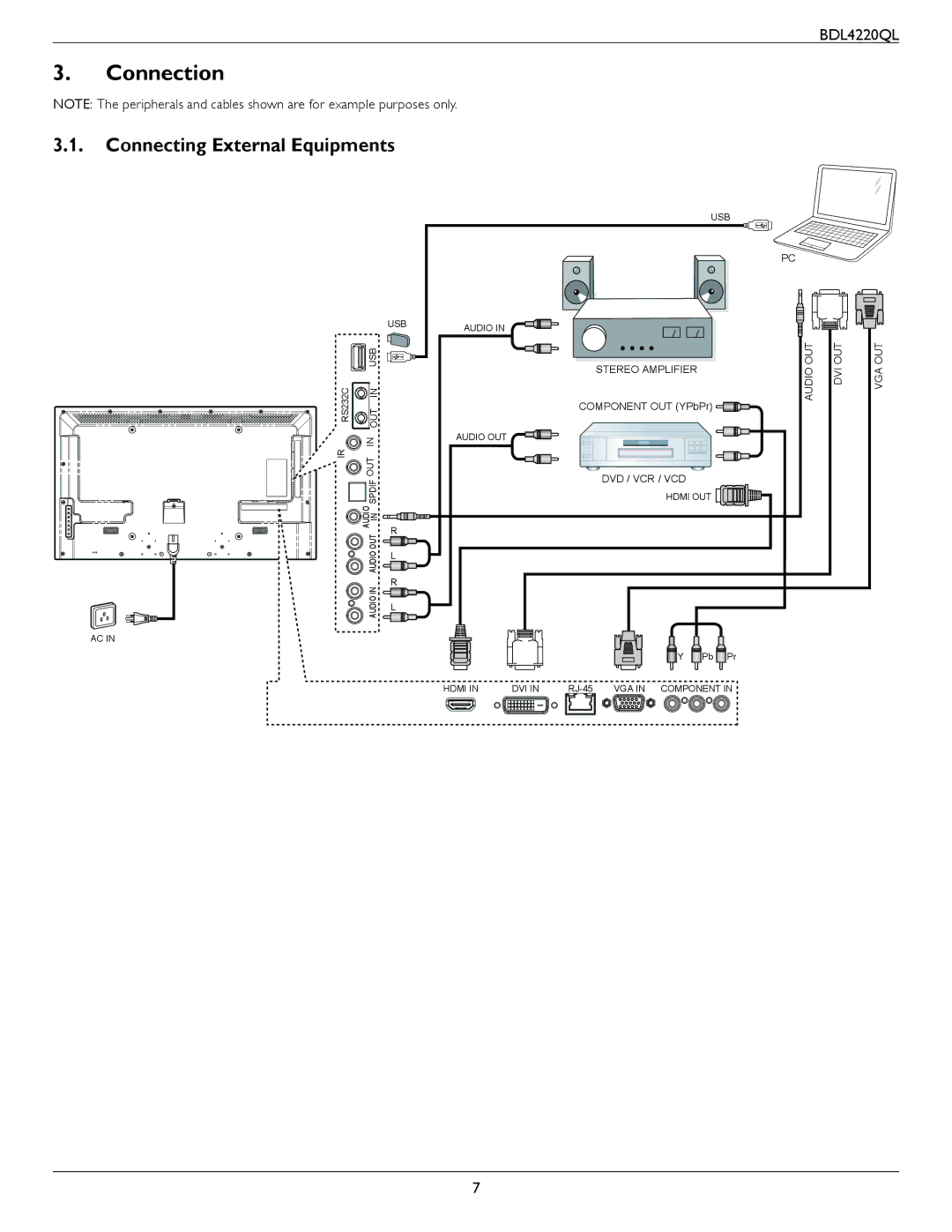 Philips BDL4220QL user manual Connection, Connecting External Equipments 