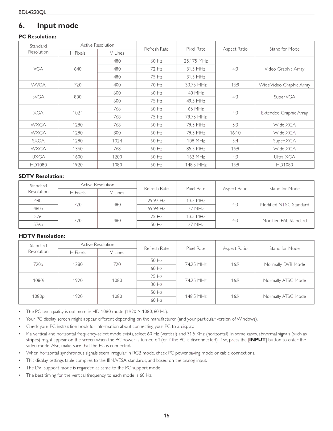 Philips BDL4220QL user manual Input mode, PC Resolution, Sdtv Resolution, Hdtv Resolution 