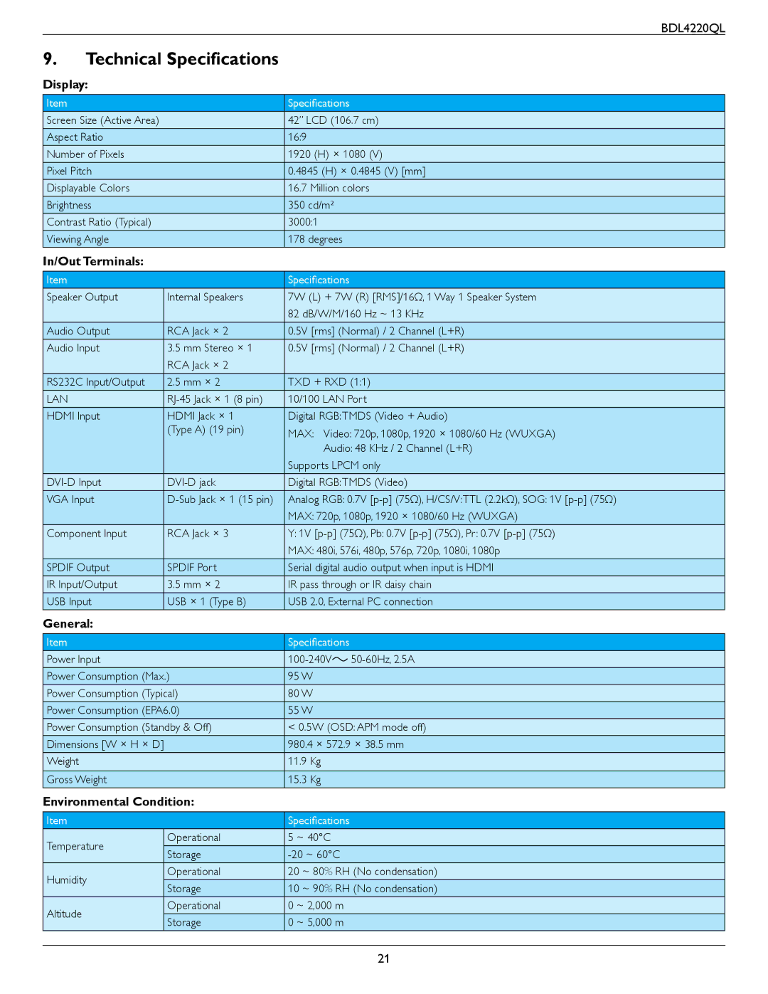 Philips BDL4220QL user manual Technical Specifications, Display, In/Out Terminals, General, Environmental Condition 