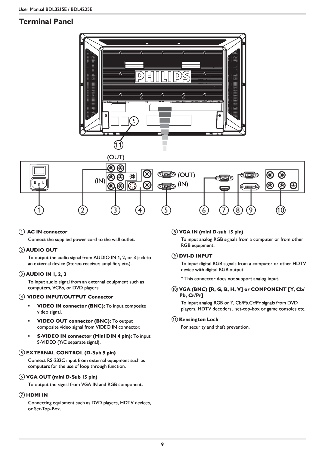 Philips BDL4225E, BDL3215E user manual Terminal Panel 