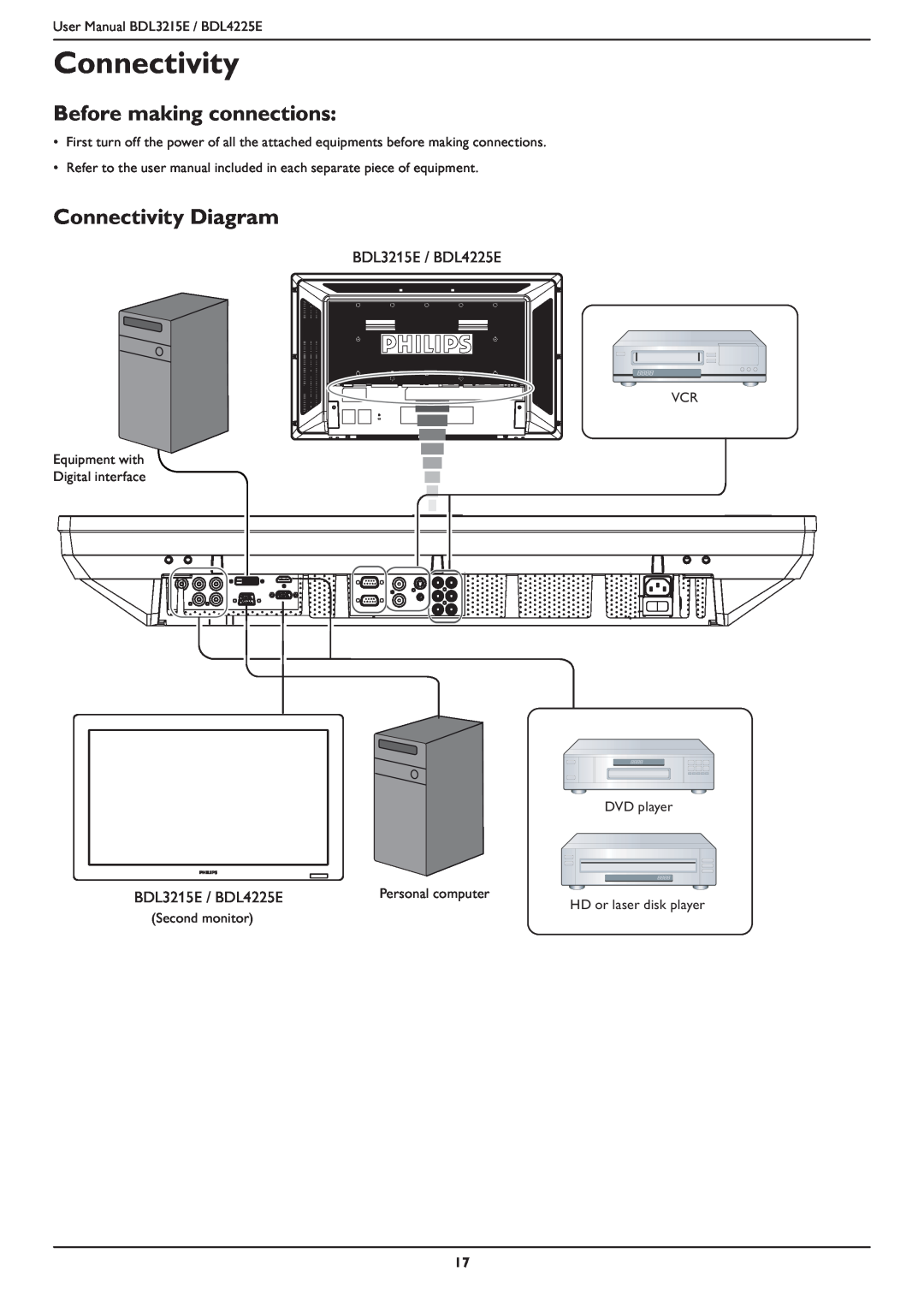 Philips user manual Before making connections, Connectivity Diagram, BDL3215E / BDL4225E 