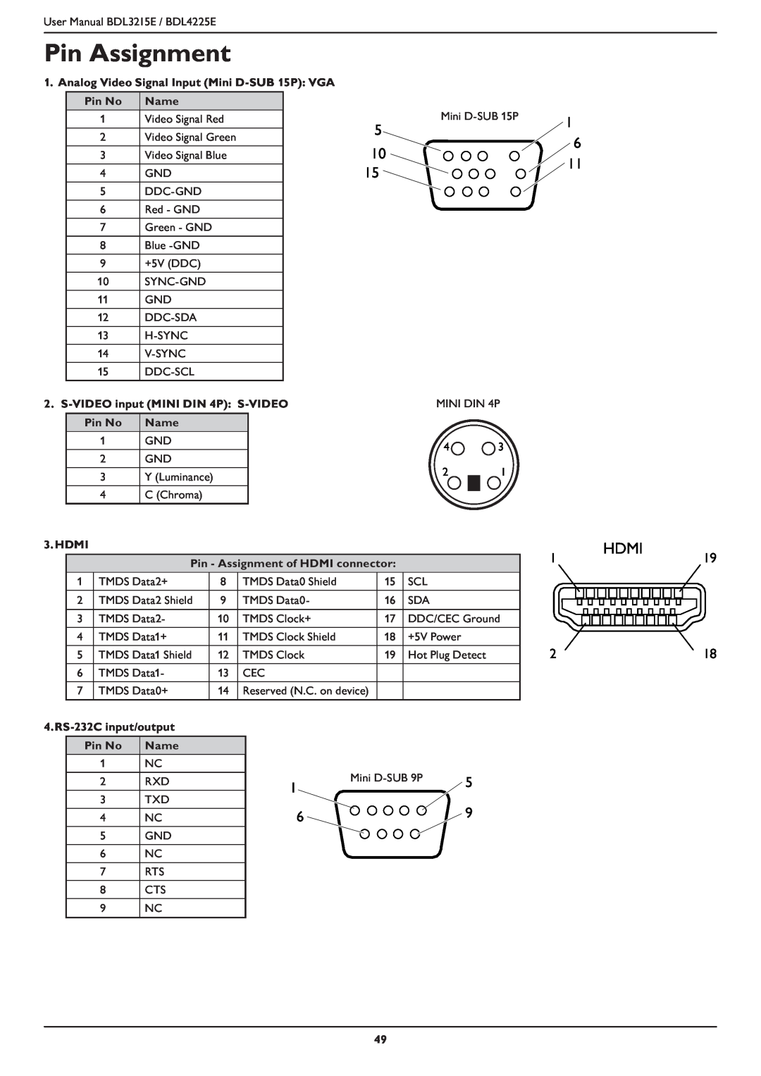 Philips BDL4225E, BDL3215E user manual Pin Assignment, Hdmi 