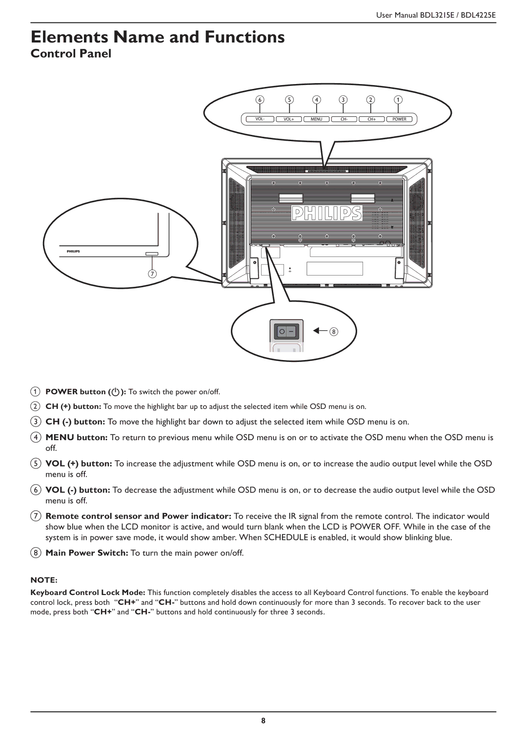 Philips BDL3215E, BDL4225E user manual Elements Name and Functions, Control Panel 