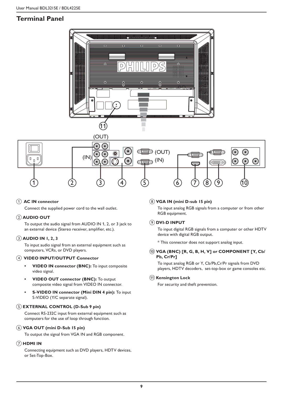 Philips BDL4225E, BDL3215E user manual Terminal Panel,  Video in connector BNC To input composite 