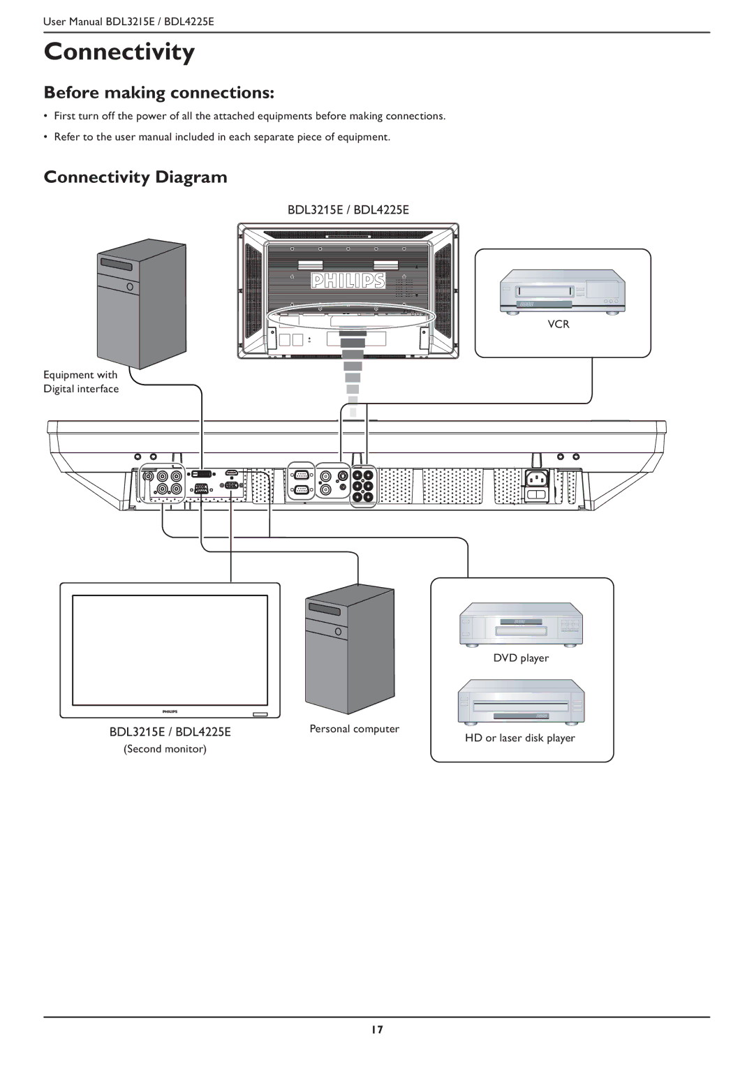 Philips BDL4225E, BDL3215E user manual Before making connections, Connectivity Diagram 