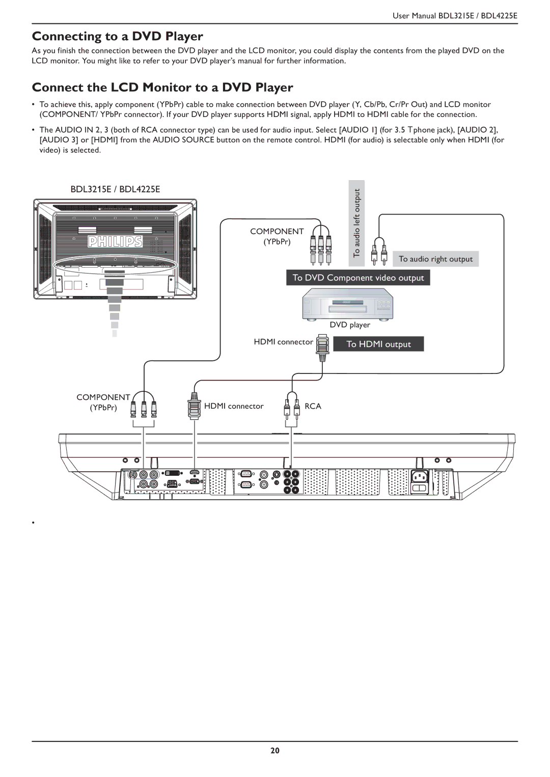 Philips BDL3215E, BDL4225E user manual Connecting to a DVD Player, Connect the LCD Monitor to a DVD Player 