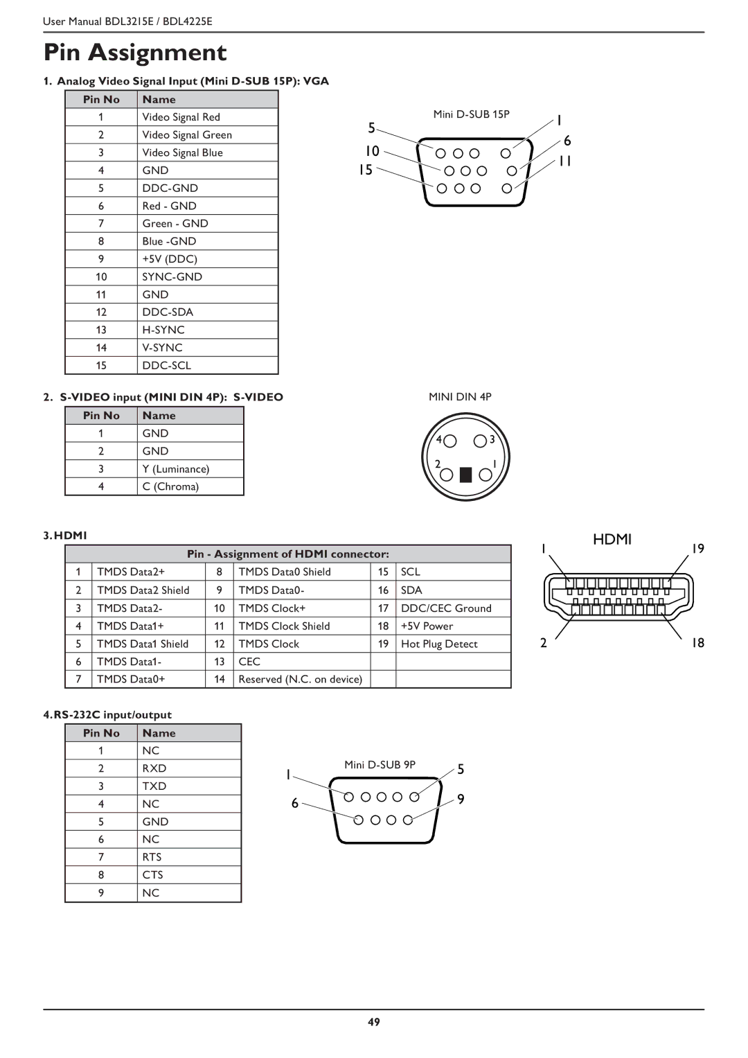 Philips BDL4225E, BDL3215E user manual Pin Assignment 