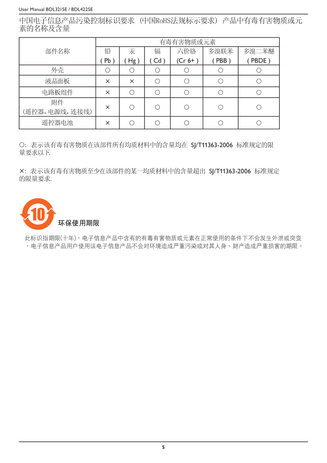 Philips BDL4225E, BDL3215E user manual 10 