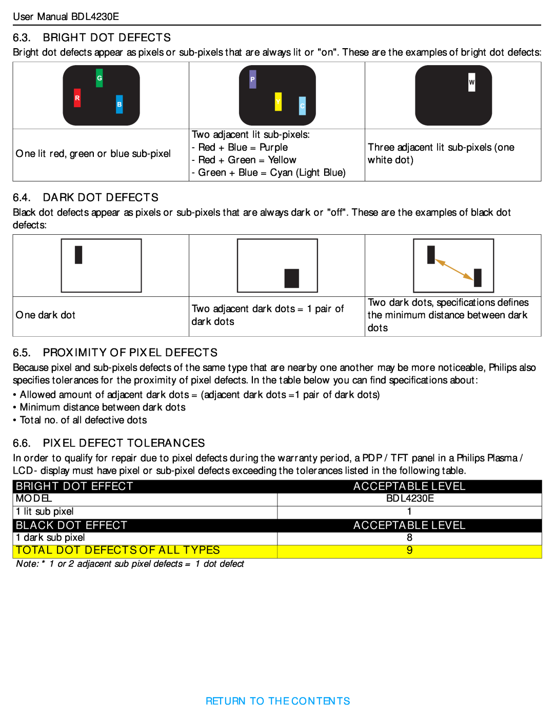 Philips BDL4230E user manual Bright Dot Defects, Dark Dot Defects, Proximity Of Pixel Defects, Pixel Defect Tolerances 