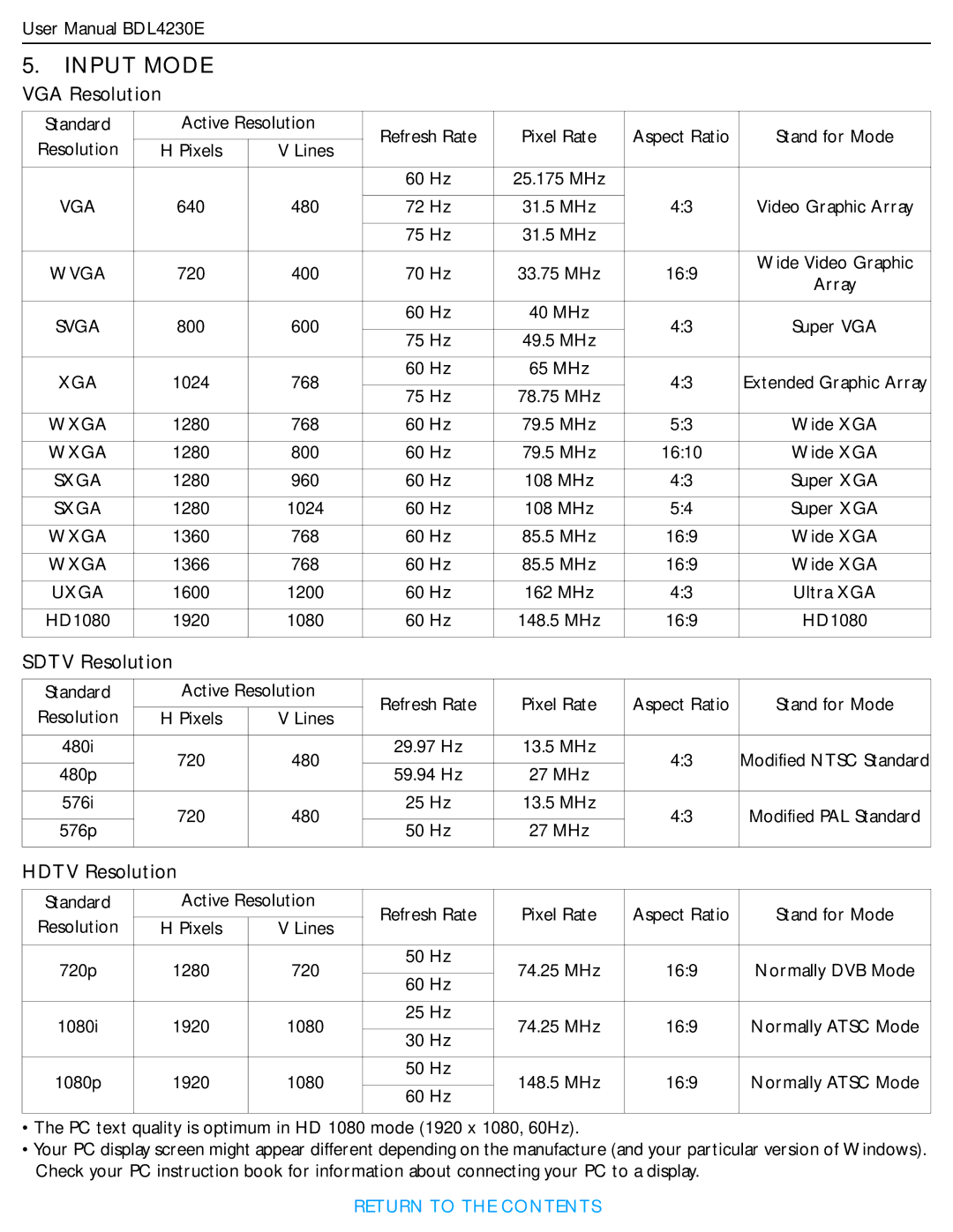 Philips BDL4230E user manual Input Mode, VGA Resolution, Sdtv Resolution, Hdtv Resolution 