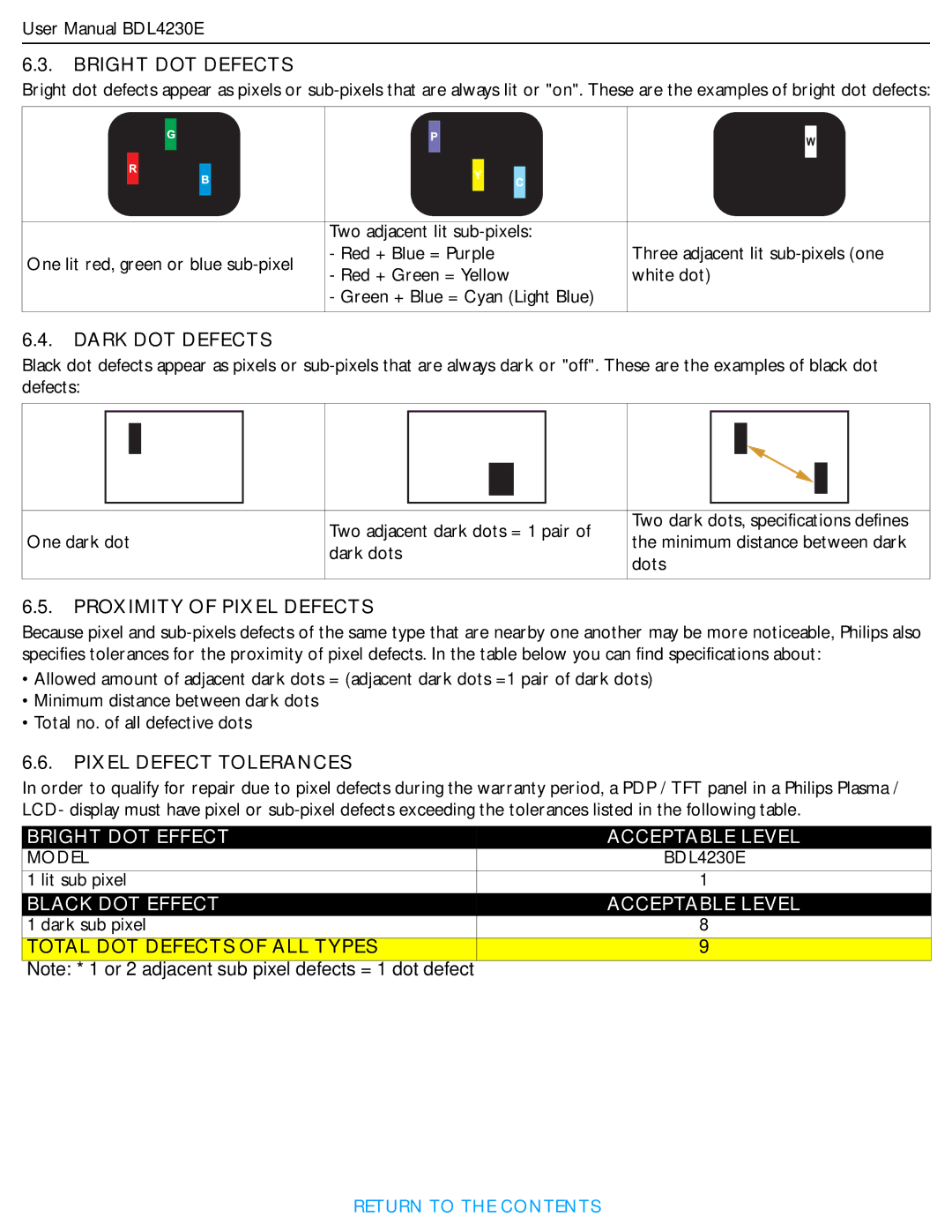 Philips BDL4230E user manual Bright DOT Defects, Total DOT Defects of ALL Types 