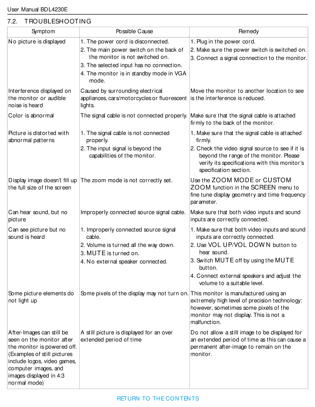 Philips BDL4230E user manual Troubleshooting, Use the Zoom Mode or Custom 