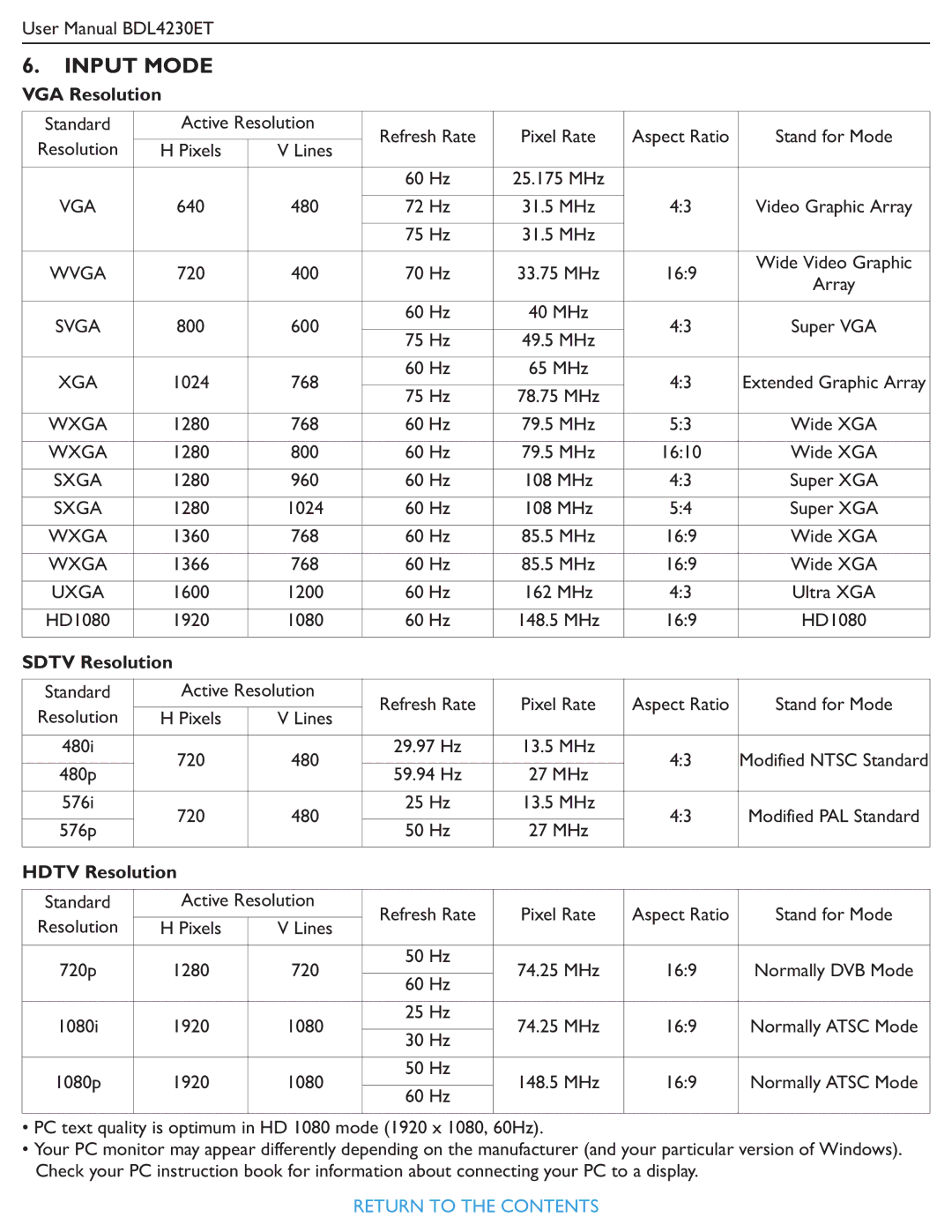 Philips BDL4230ET user manual Input Mode, VGA Resolution, Sdtv Resolution, Hdtv Resolution 