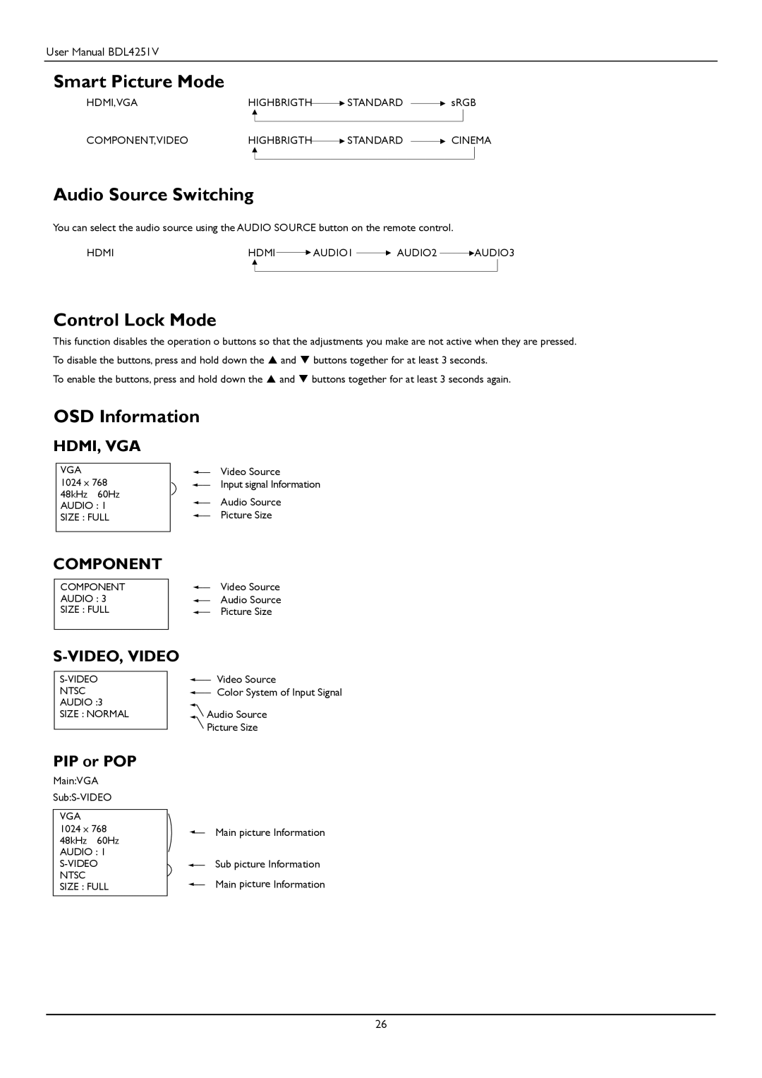 Philips BDL4251V user manual Smart Picture Mode, Audio Source Switching, Control Lock Mode, OSD Information, PIP or POP 