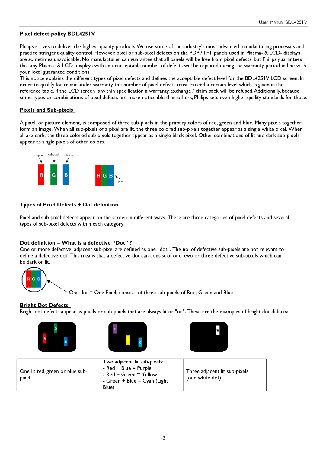 Philips user manual Pixel defect policy BDL4251V 