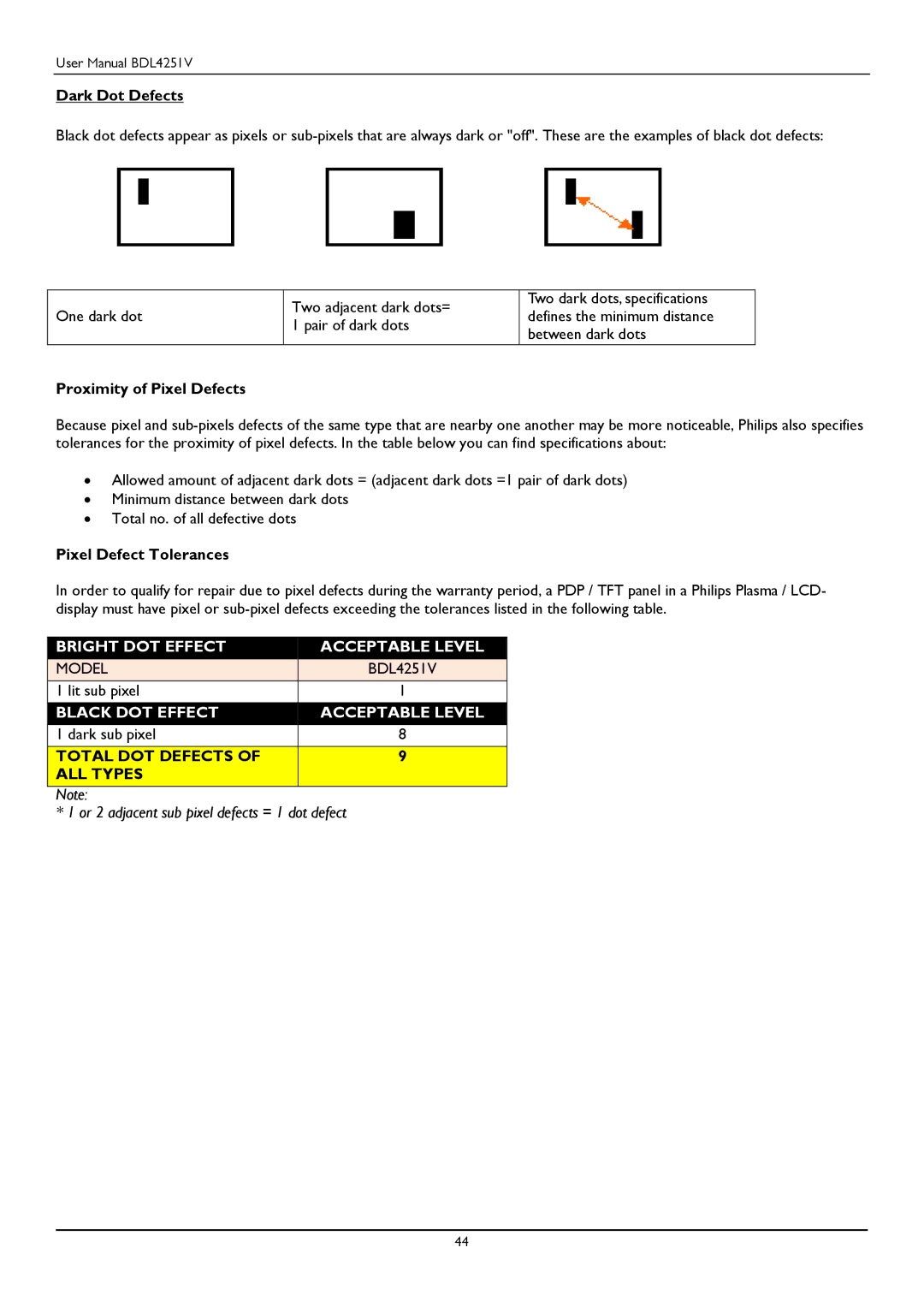 Philips BDL4251V user manual Bright DOT Effect Acceptable Level 