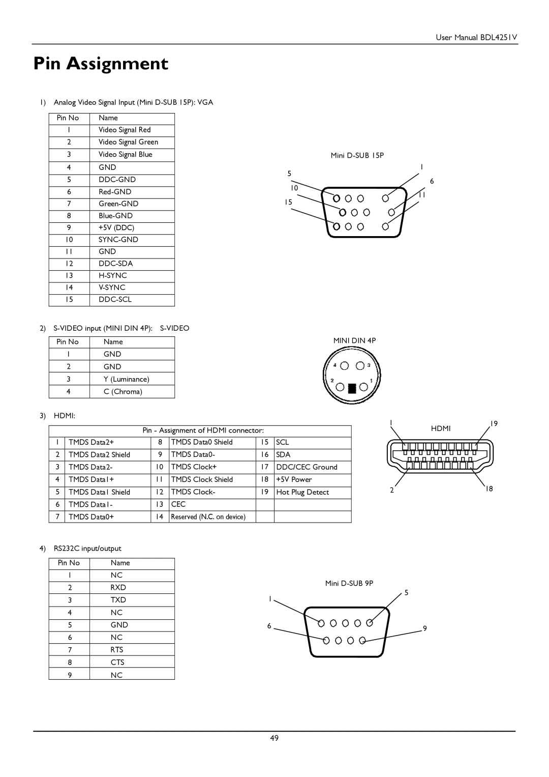 Philips BDL4251V user manual Pin Assignment, Sda 