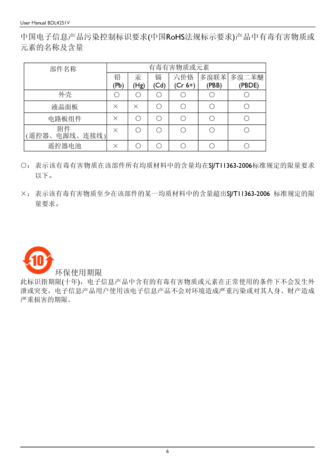 Philips BDL4251V user manual 中国电子信息产品污染控制标识要求中国RoHS法规标示要求产品中有毒有害物质或 元素的名称及含量 