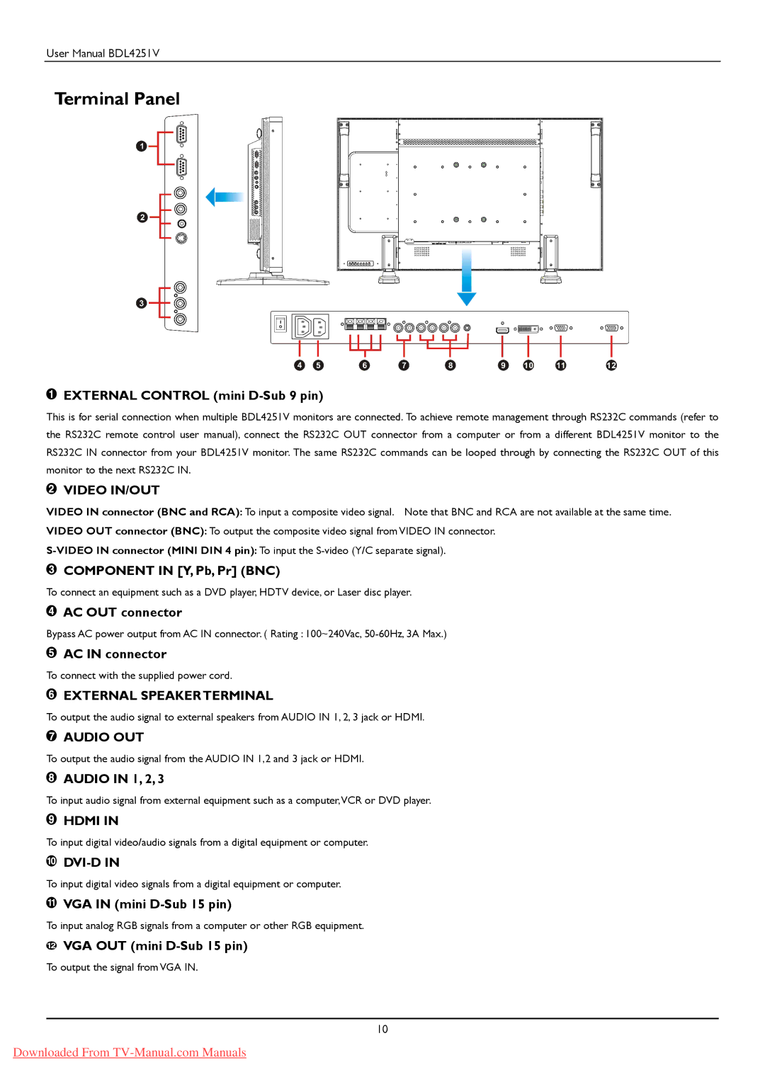 Philips BDL425IV user manual Terminal Panel, Video IN/OUT 