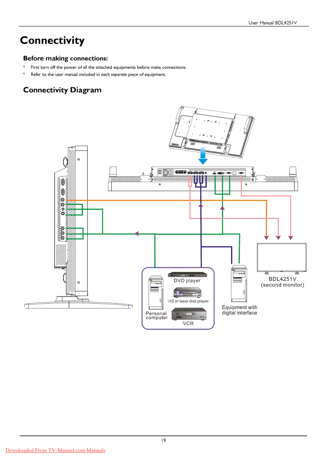 Philips BDL425IV user manual Connectivity Diagram, Before making connections 