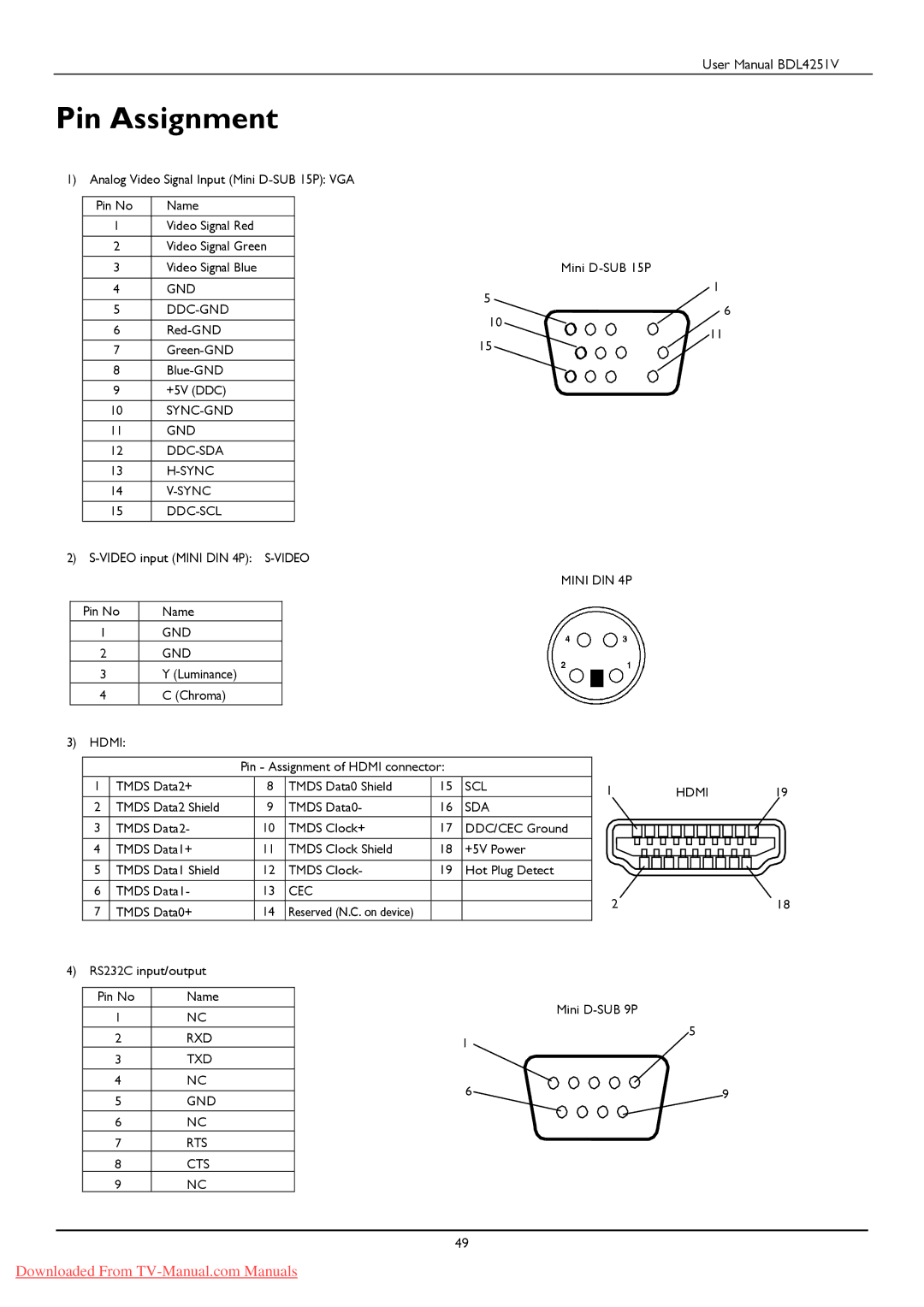 Philips BDL425IV user manual Pin Assignment, Sda 