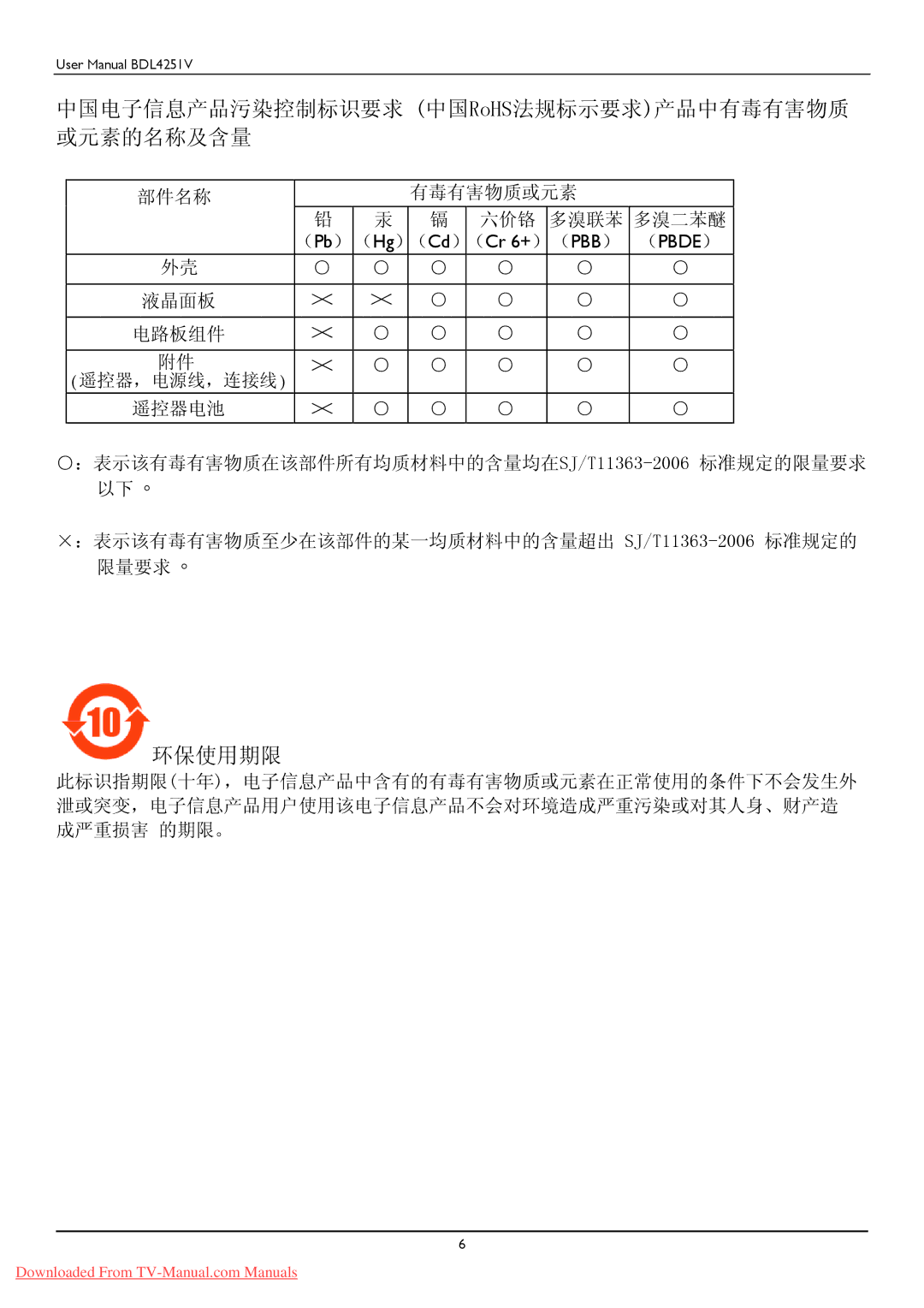 Philips BDL425IV user manual 中国电子信息产品污染控制标识要求 中国RoHS法规标示要求产品中有毒有害物质 或元素的名称及含量 