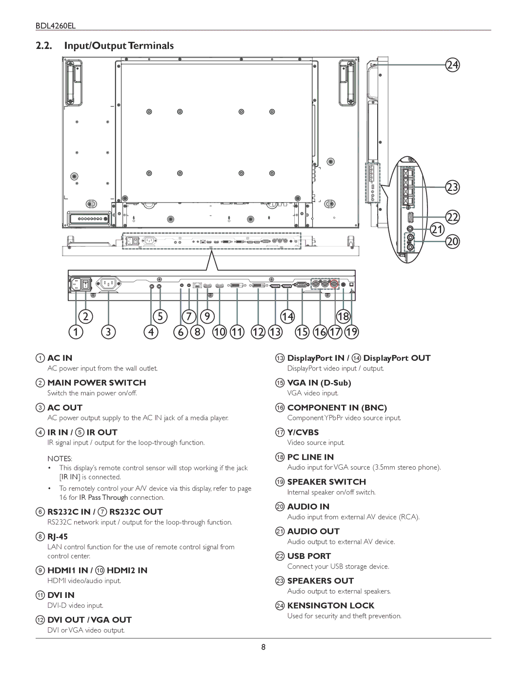 Philips BDL4260EL user manual Input/Output Terminals 