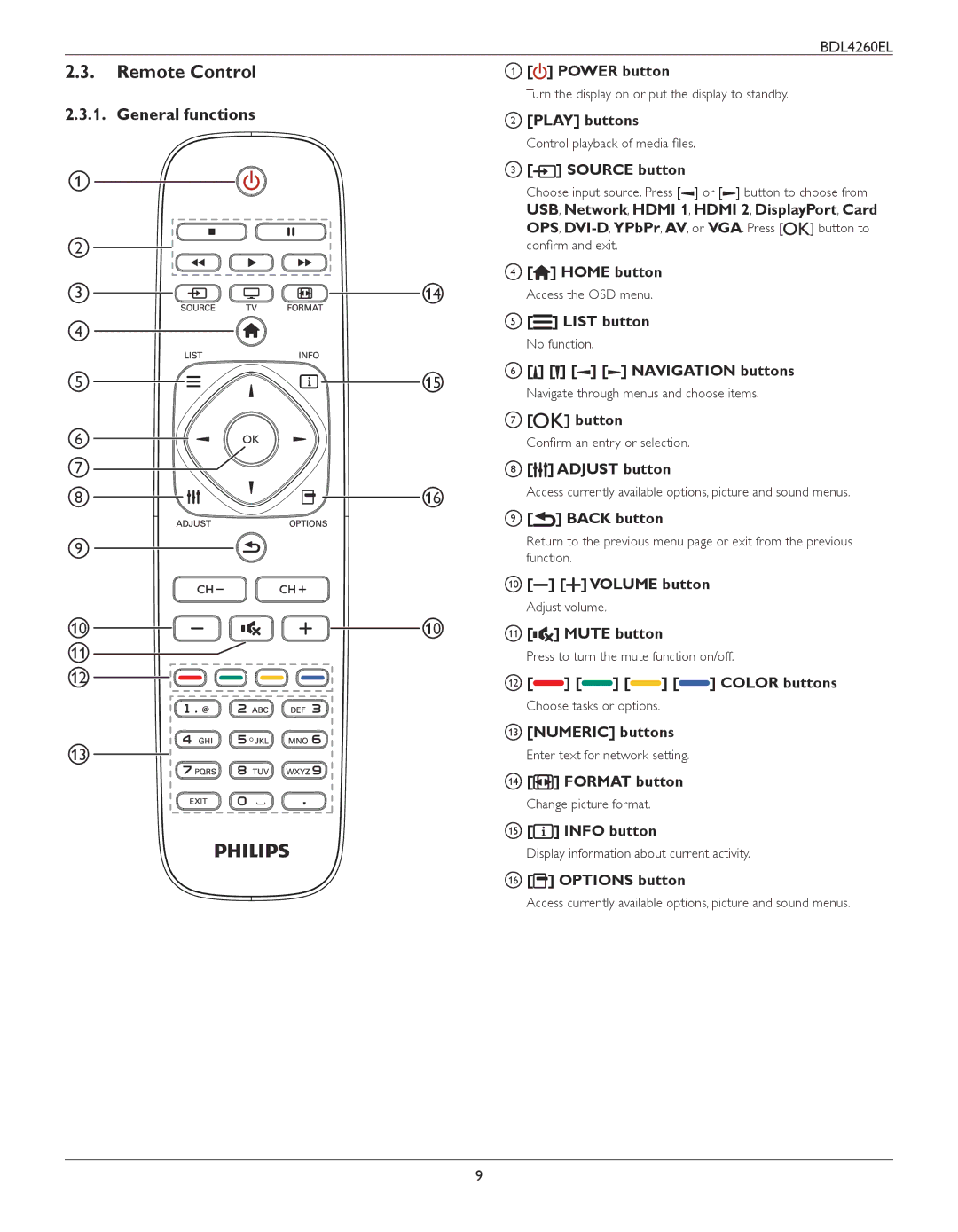 Philips BDL4260EL user manual Remote Control, General functions 