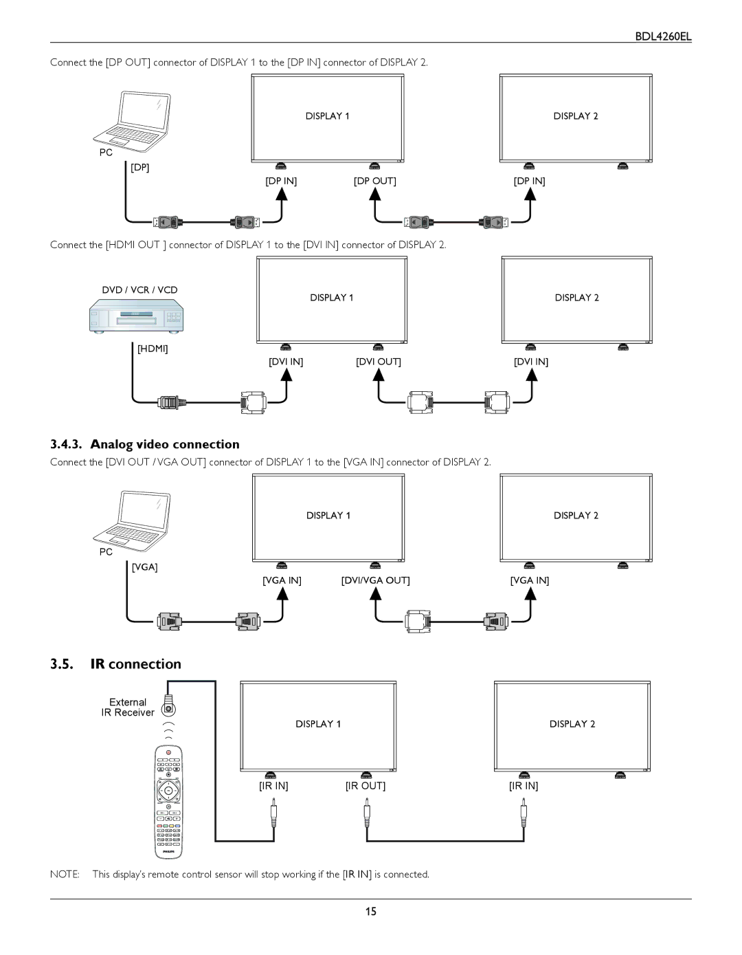 Philips BDL4260EL user manual IR connection, Analog video connection 