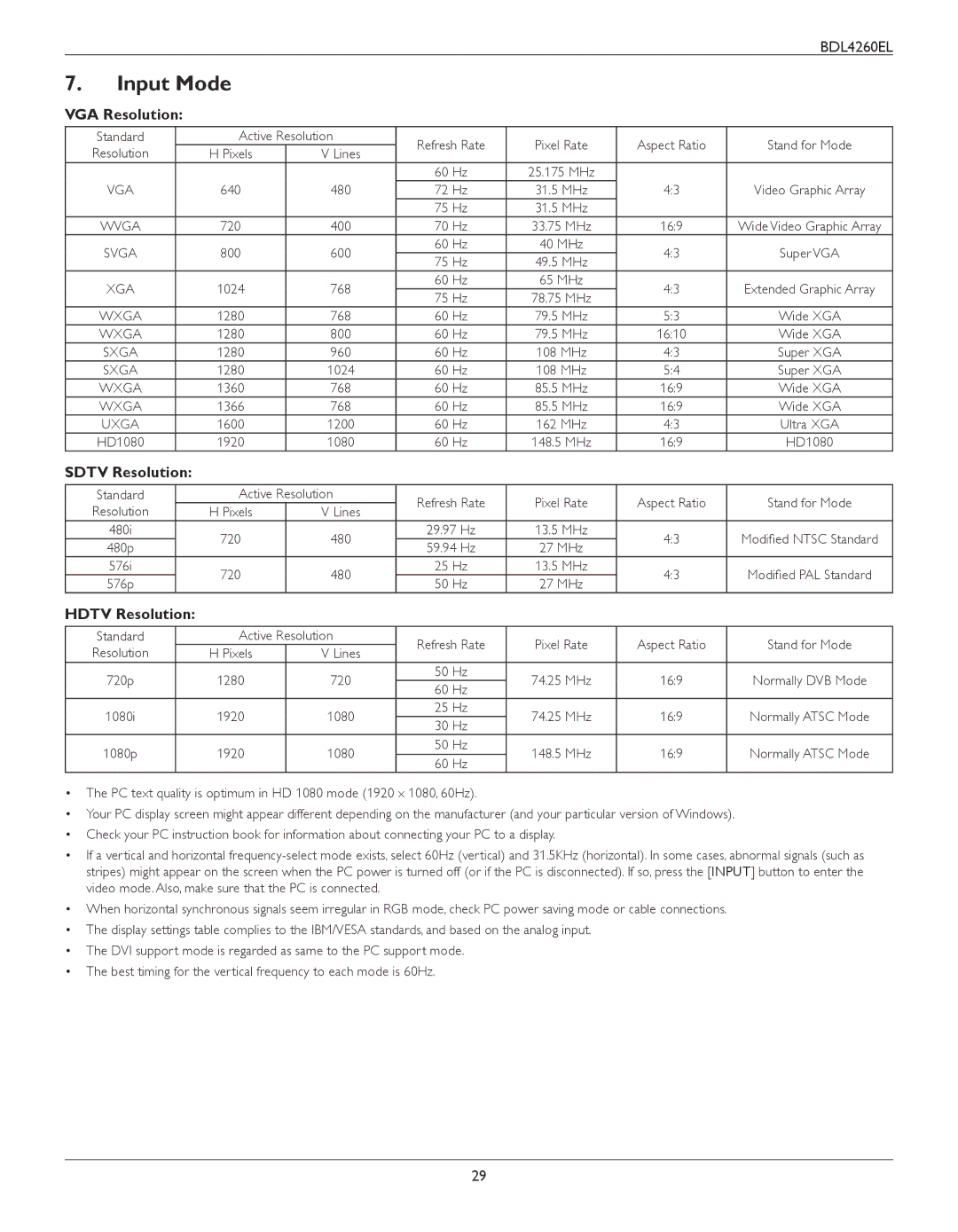 Philips BDL4260EL user manual Input Mode, VGA Resolution, Sdtv Resolution, Hdtv Resolution 