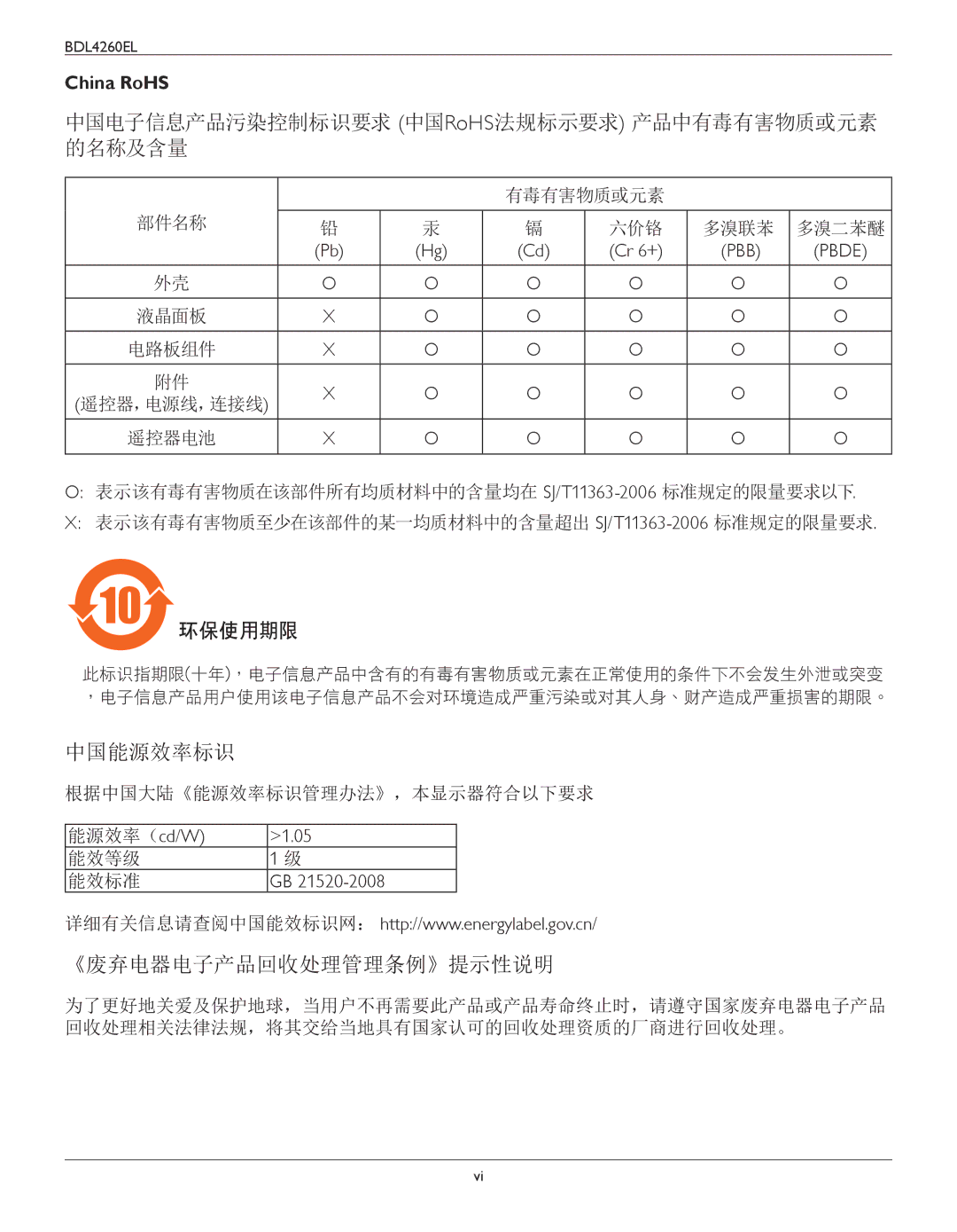 Philips BDL4260EL user manual 中国电子信息产品污染控制标识要求 中国RoHS法规标示要求 产品中有毒有害物质或元素 的名称及含量, China RoHS 