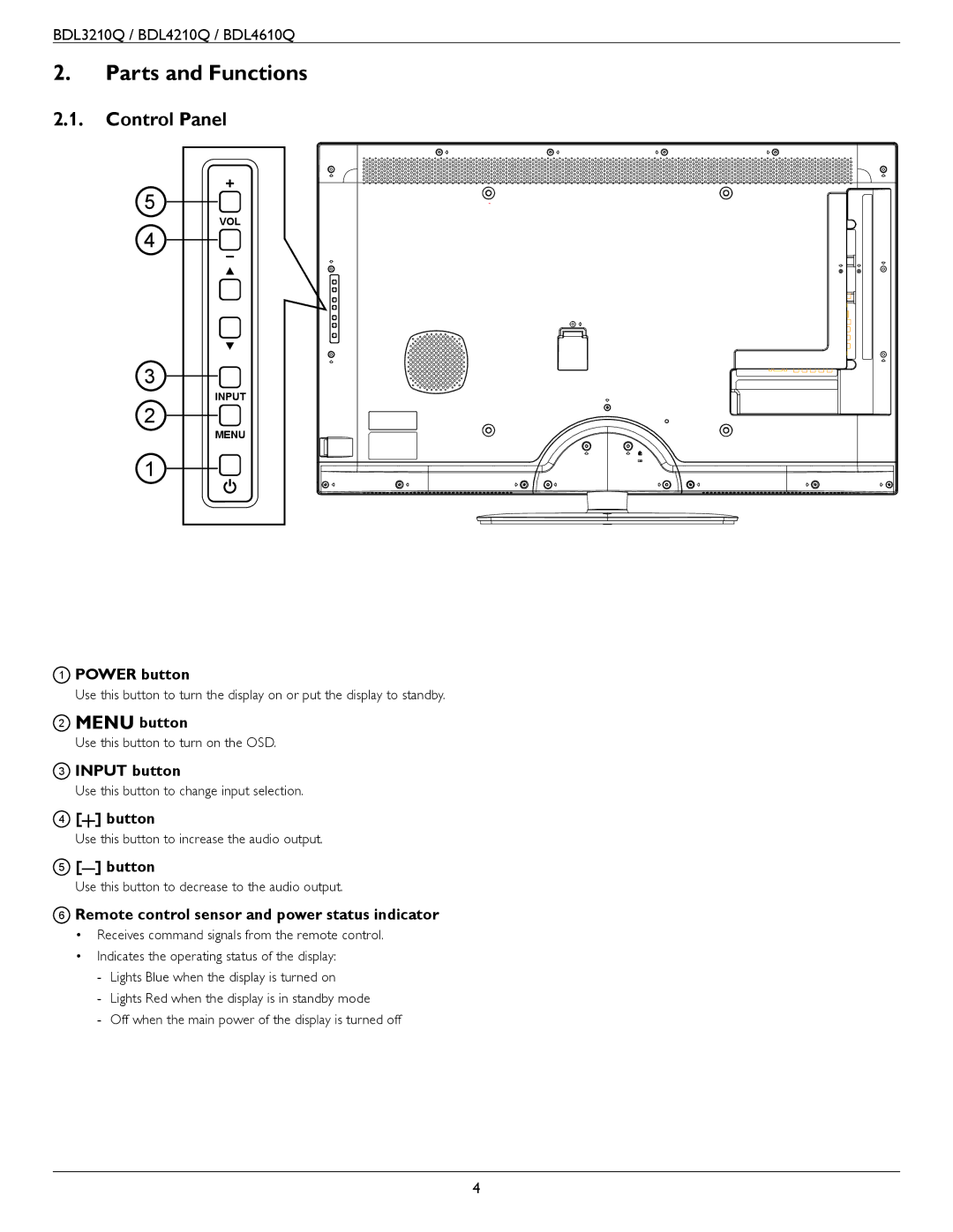 Philips BDL4610Q, BDL3210Q, BDL4210Q user manual Parts and Functions, Control Panel 