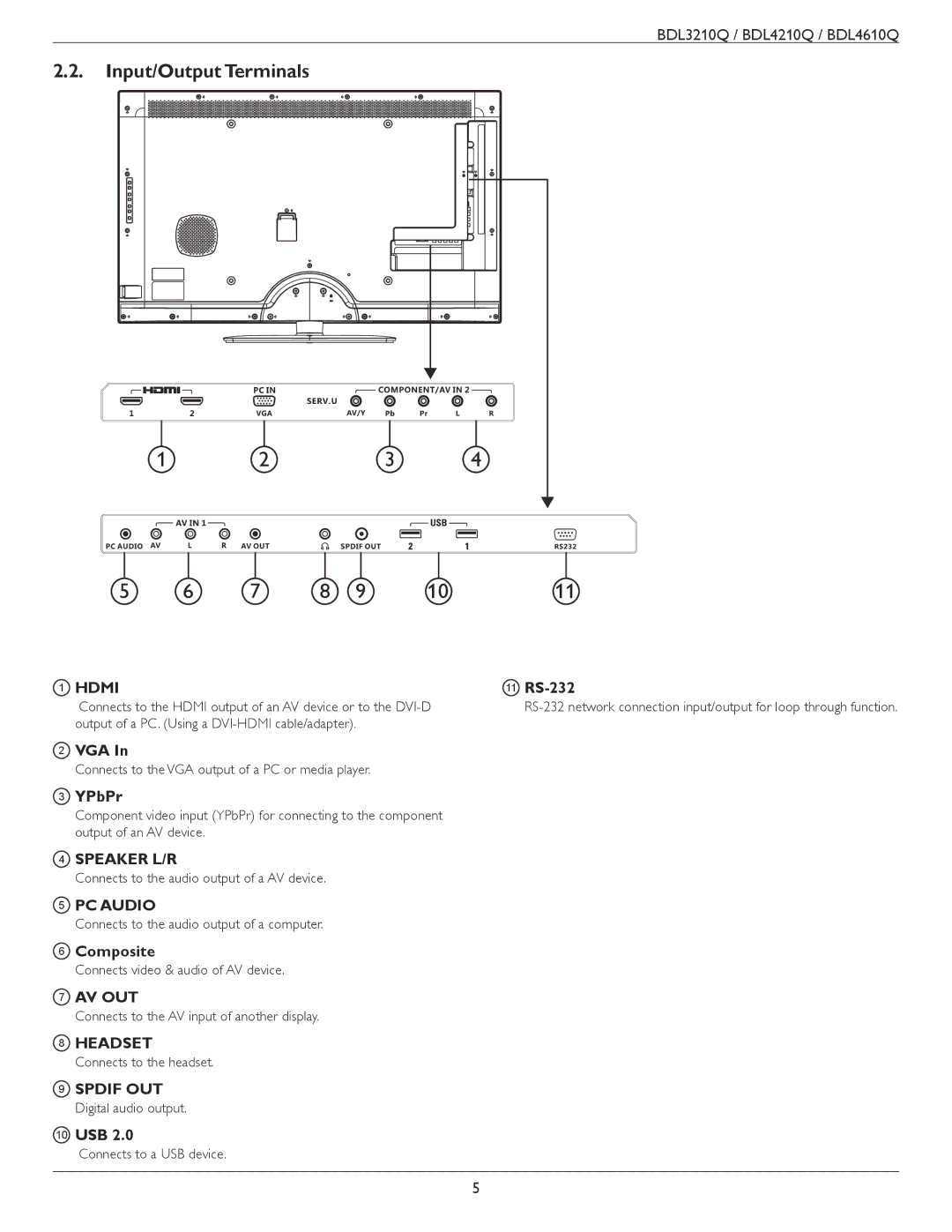 Philips BDL3210Q, BDL4610Q, BDL4210Q user manual Input/Output Terminals 