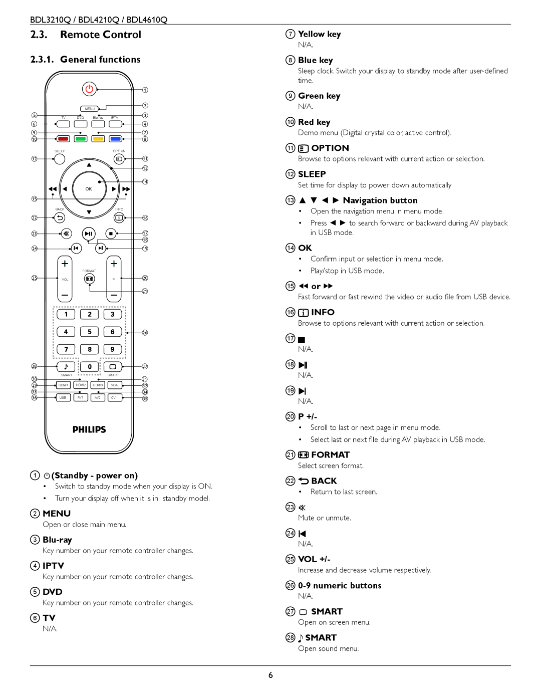 Philips BDL4210Q, BDL4610Q, BDL3210Q user manual Remote Control 