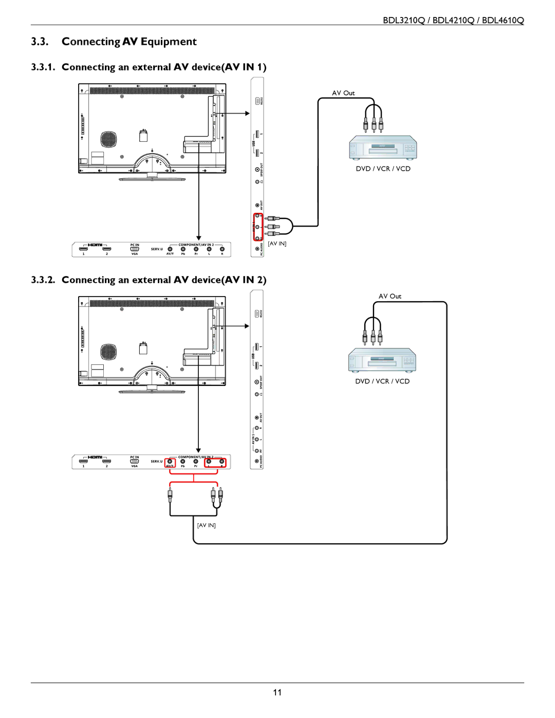 Philips BDL3210Q, BDL4610Q, BDL4210Q user manual Connecting AV Equipment 