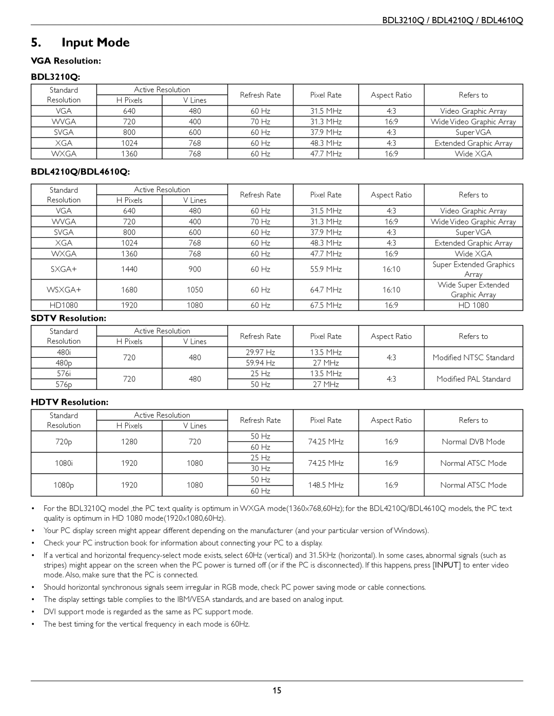 Philips user manual Input Mode, VGA Resolution BDL3210Q, BDL4210Q/BDL4610Q, Sdtv Resolution, Hdtv Resolution 