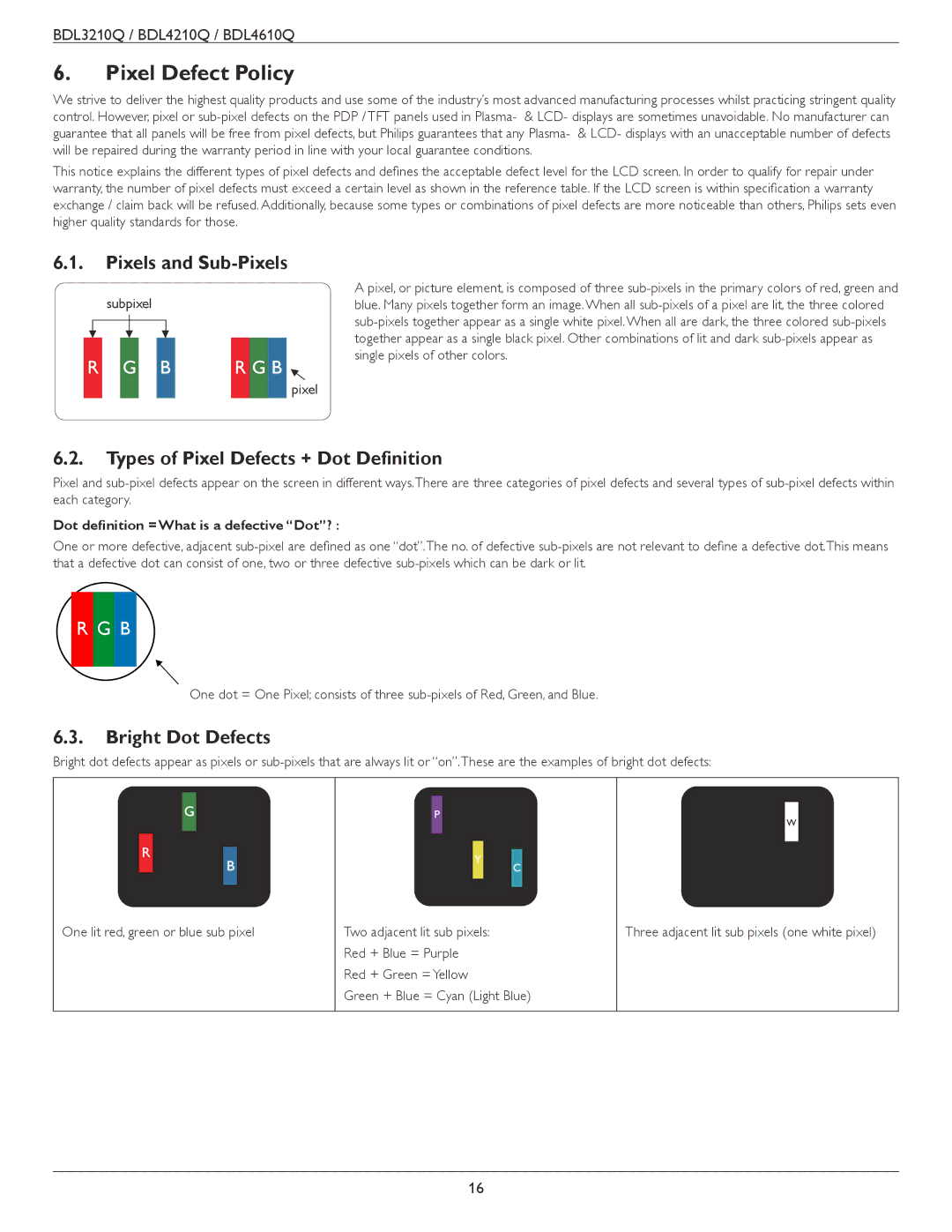 Philips BDL4610Q Pixel Defect Policy, Pixels and Sub-Pixels, Types of Pixel Defects + Dot Definition, Bright Dot Defects 