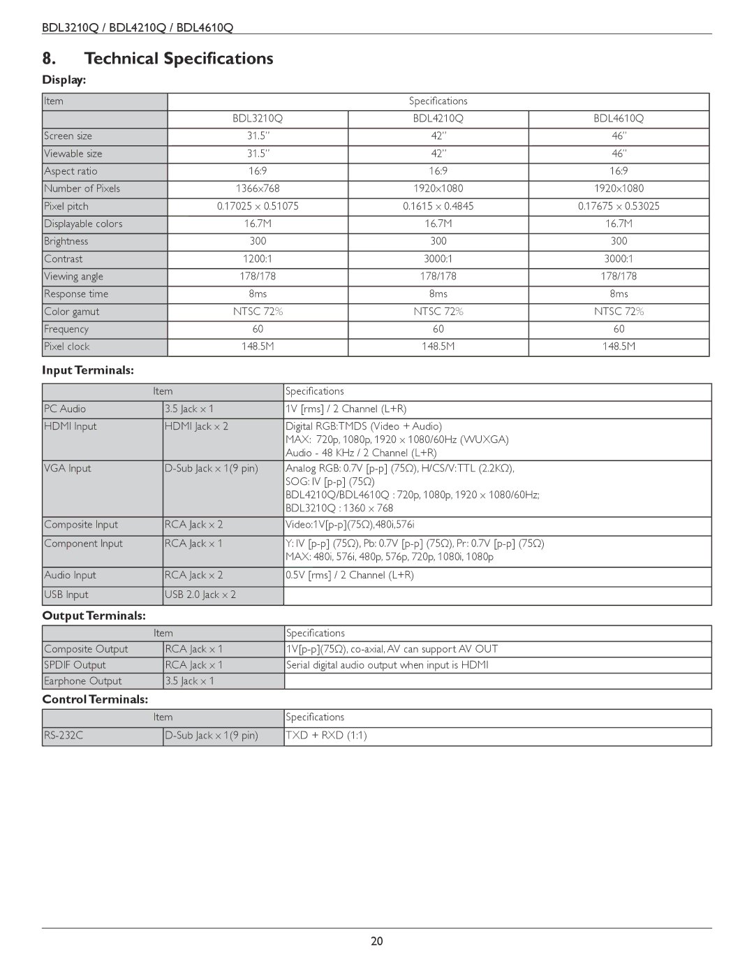 Philips BDL3210Q, BDL4610Q Technical Specifications, Display, Input Terminals, Output Terminals, Control Terminals 