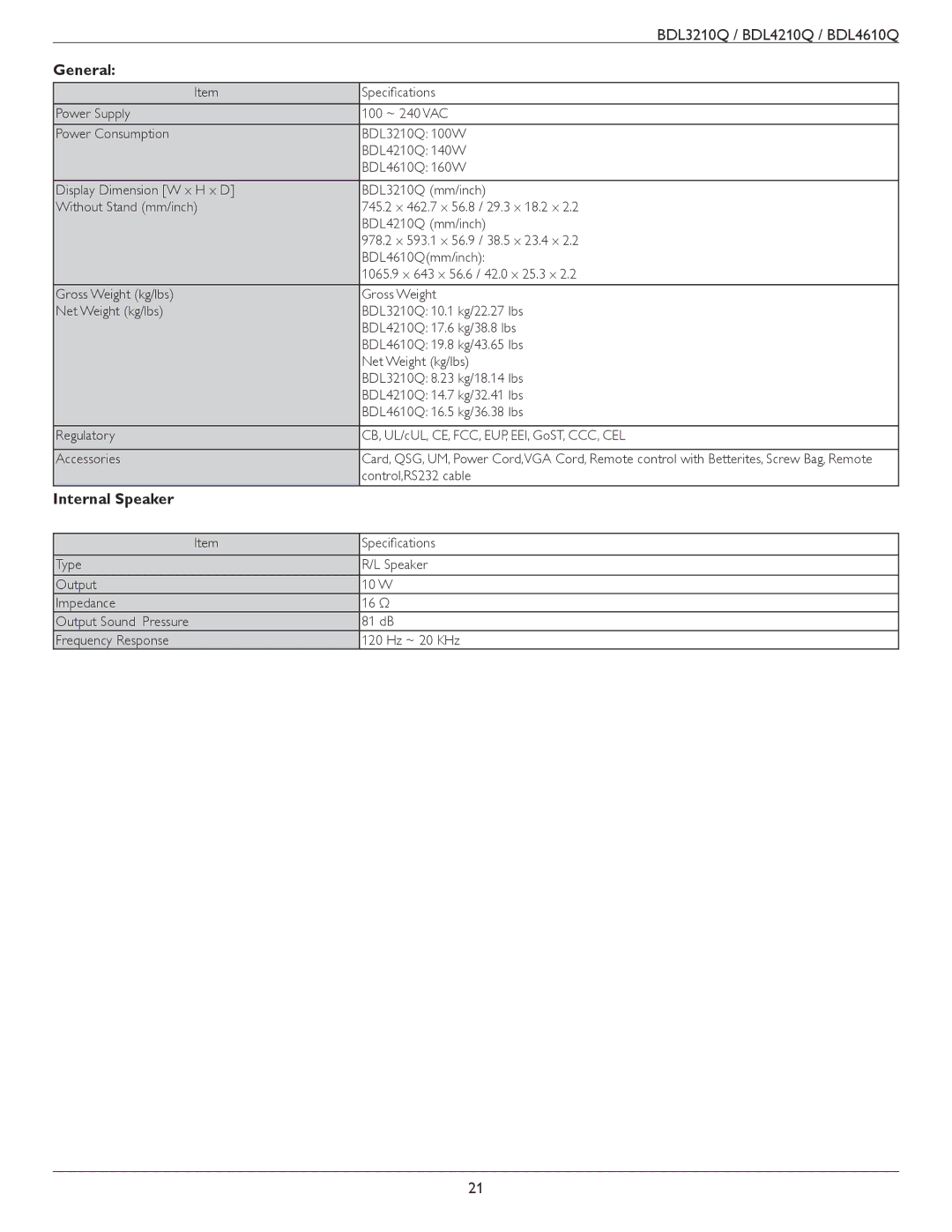 Philips BDL4210Q, BDL4610Q, BDL3210Q user manual General, Internal Speaker 