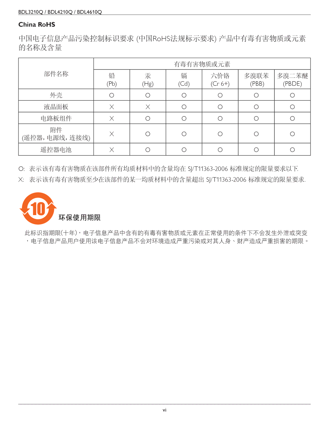 Philips BDL4610Q, BDL3210Q, BDL4210Q user manual 中国电子信息产品污染控制标识要求 中国RoHS法规标示要求 产品中有毒有害物质或元素 的名称及含量, China RoHS 