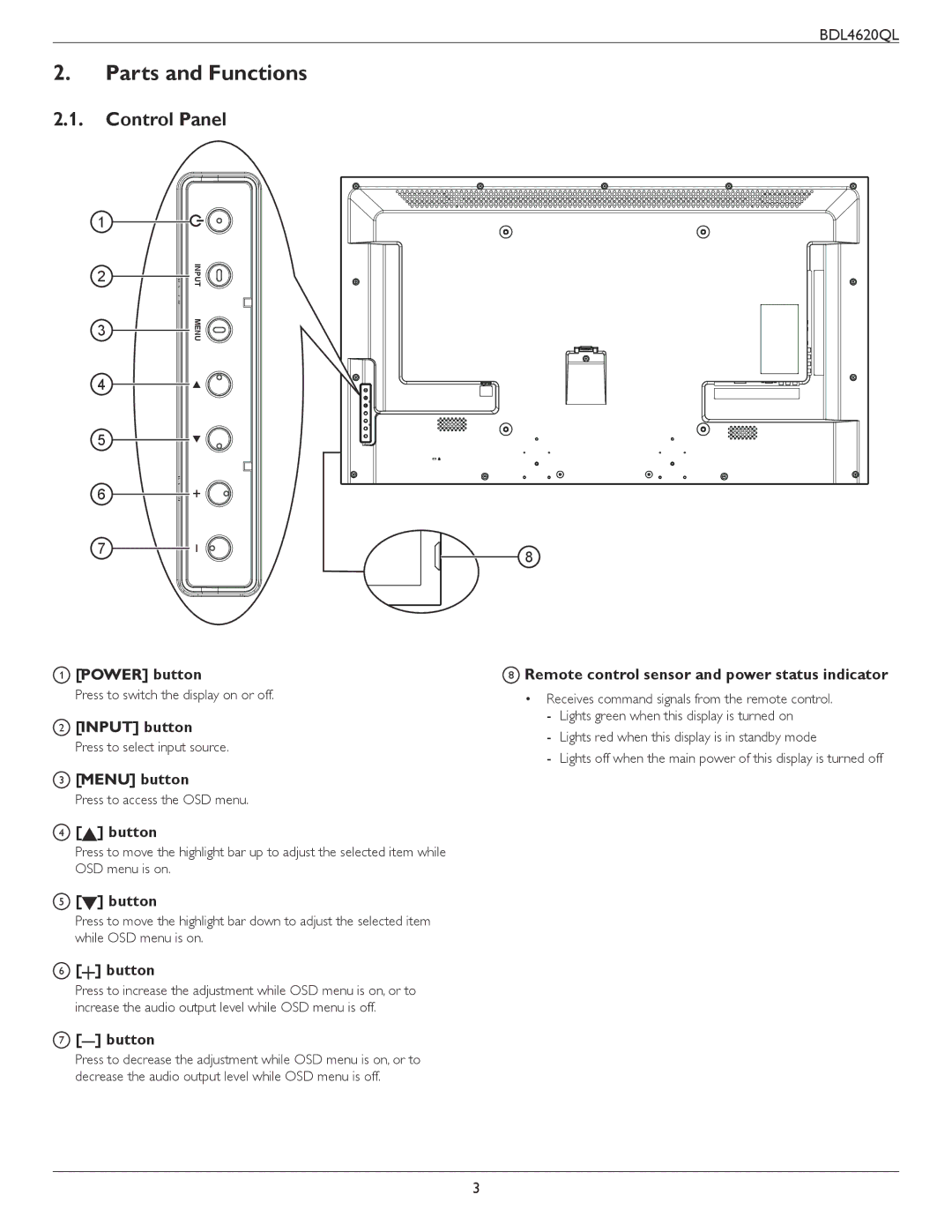 Philips BDL4620QL user manual Parts and Functions, Control Panel, Button, Remote control sensor and power status indicator 