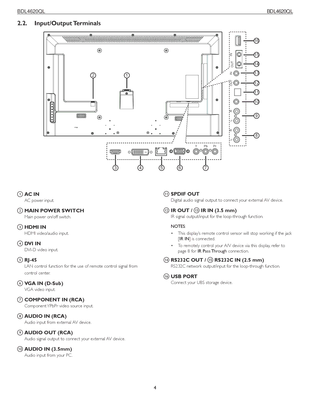 Philips BDL4620QL user manual Input/Output Terminals 