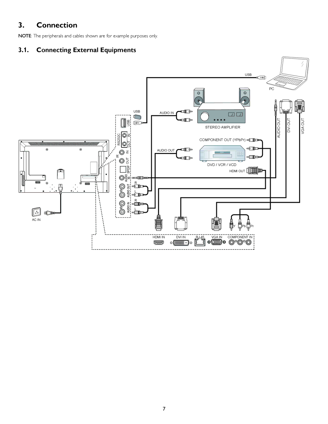 Philips BDL4620QL user manual Connection, Connecting External Equipments 