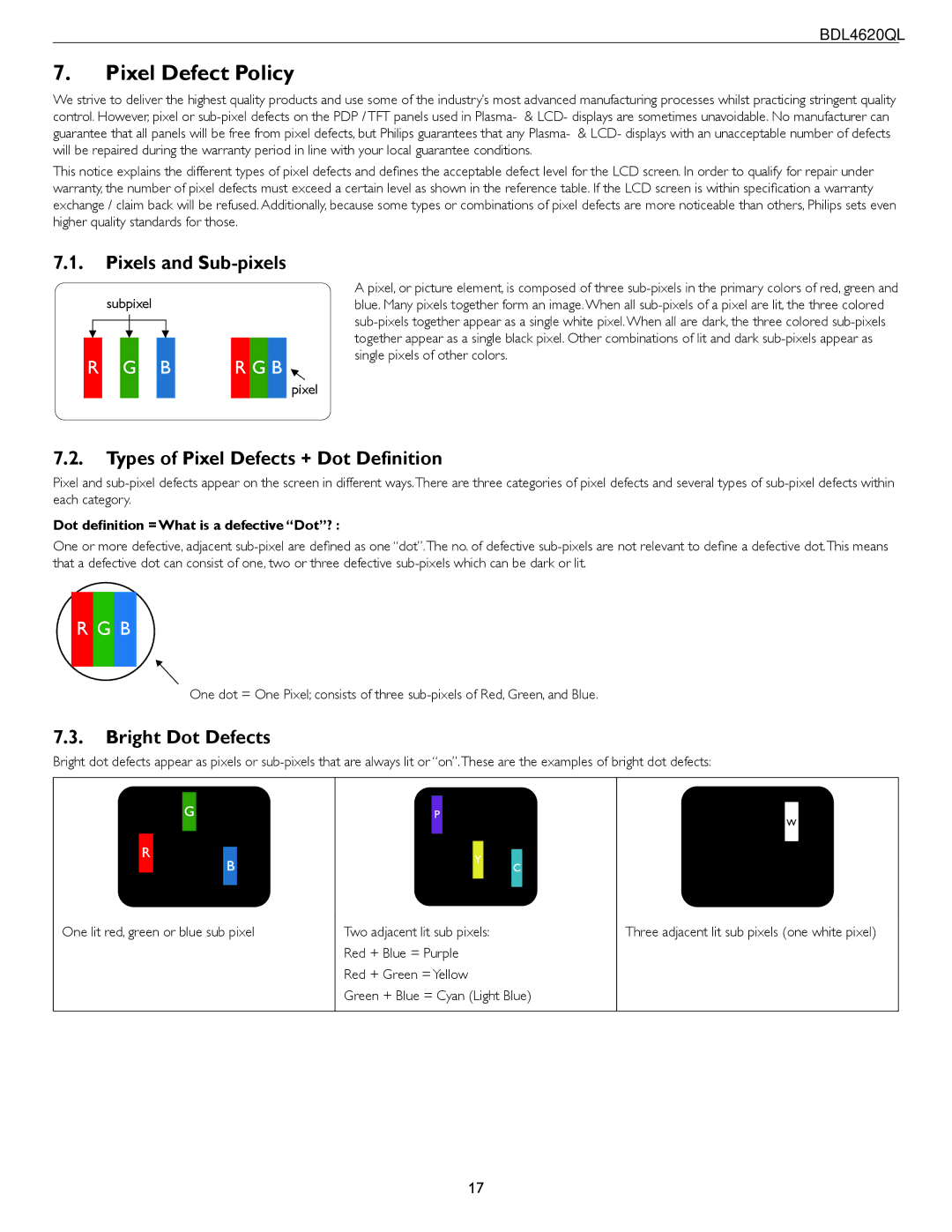 Philips BDL4620QL Pixel Defect Policy, Pixels and Sub-pixels, Types of Pixel Defects + Dot Definition, Bright Dot Defects 