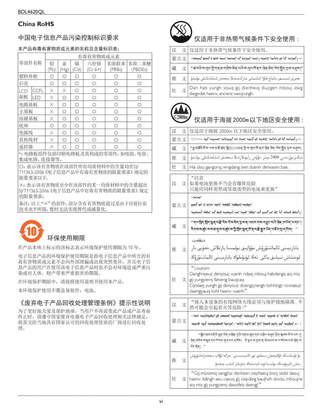 Philips BDL4620QL user manual China RoHS, 中国电子信息产品污染控制标识要求 