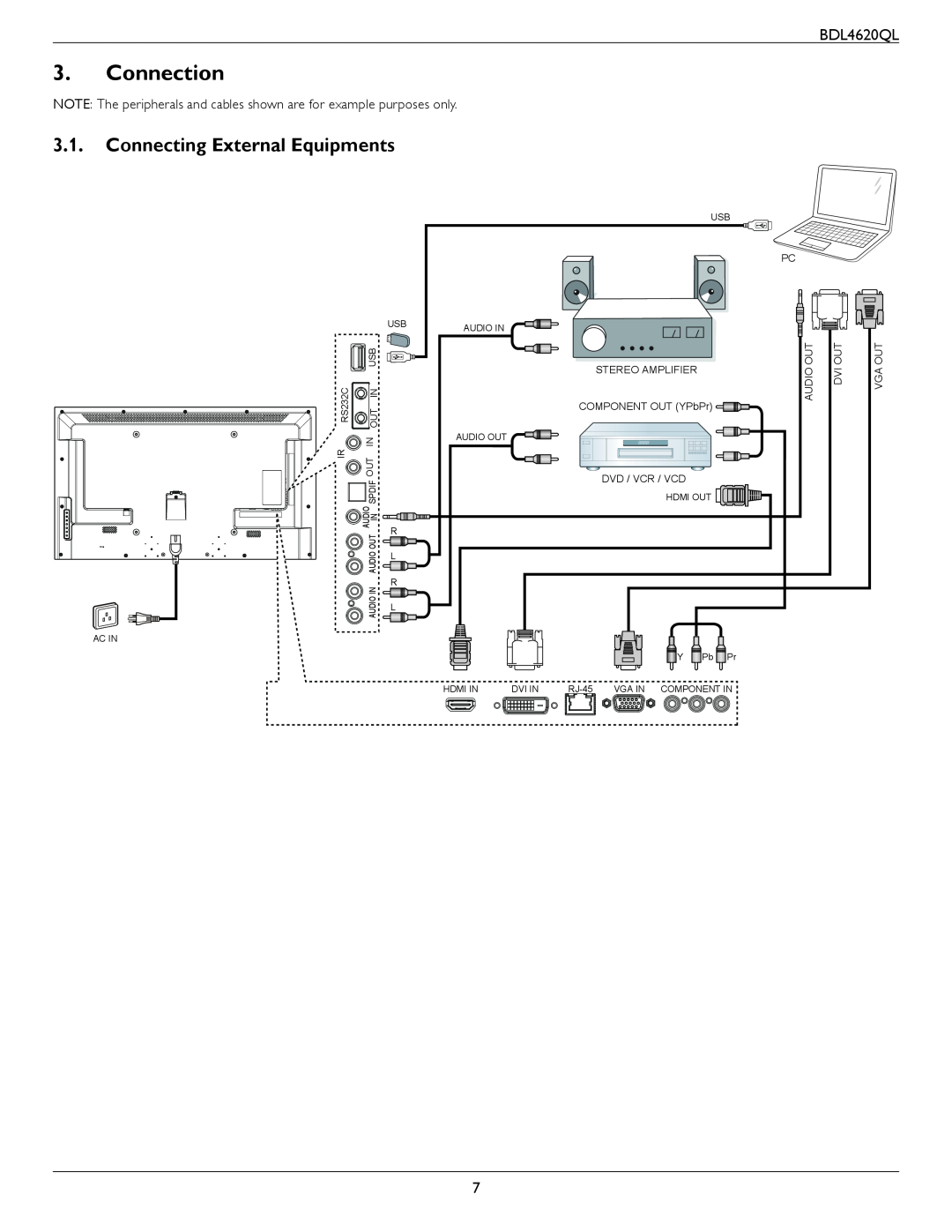 Philips BDL4620QL user manual Connection, Connecting External Equipments, Audio, Dvd / Vcr / Vcd, Vga Out 