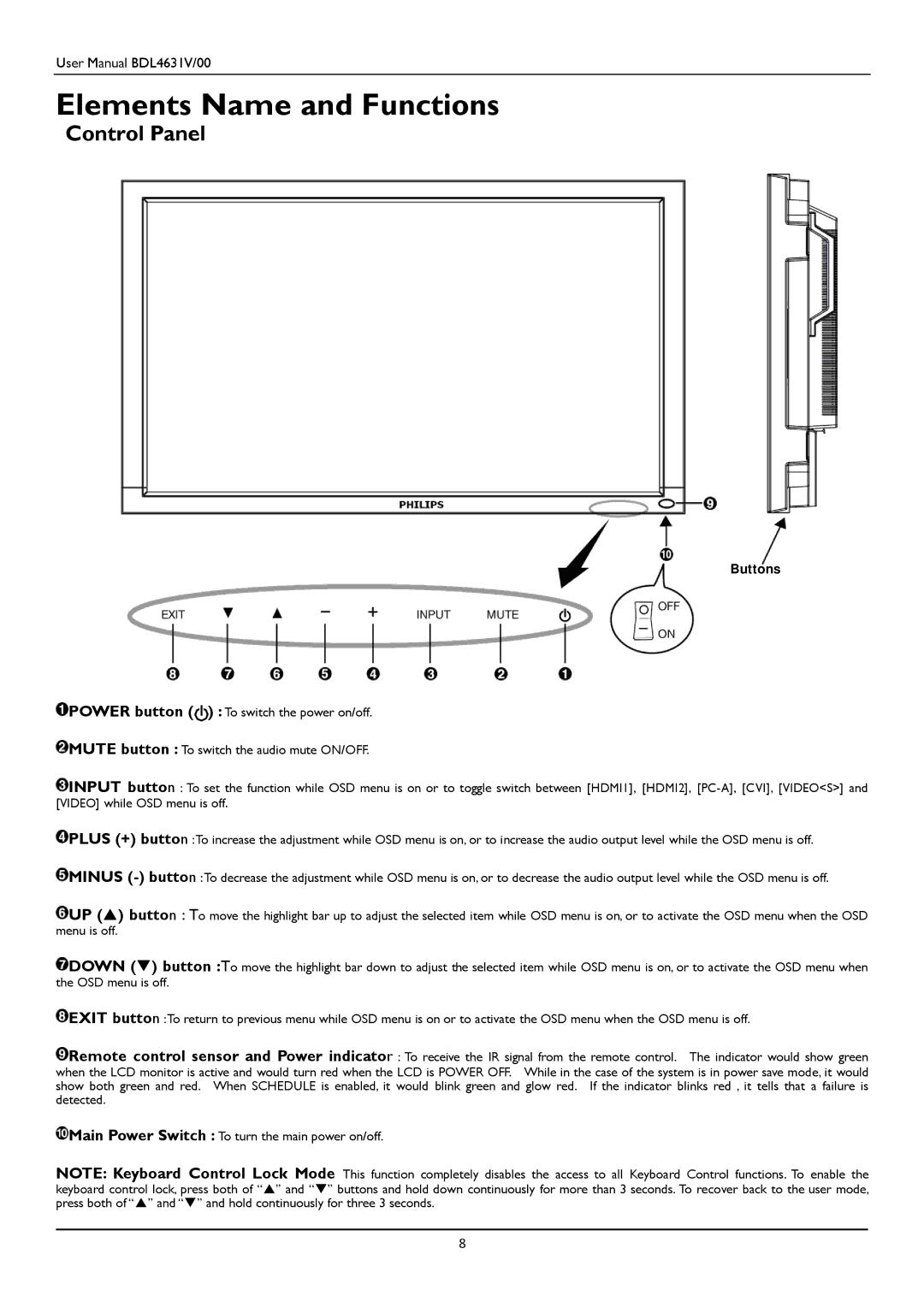 Philips BDL4631V user manual Elements Name and Functions, Control Panel 