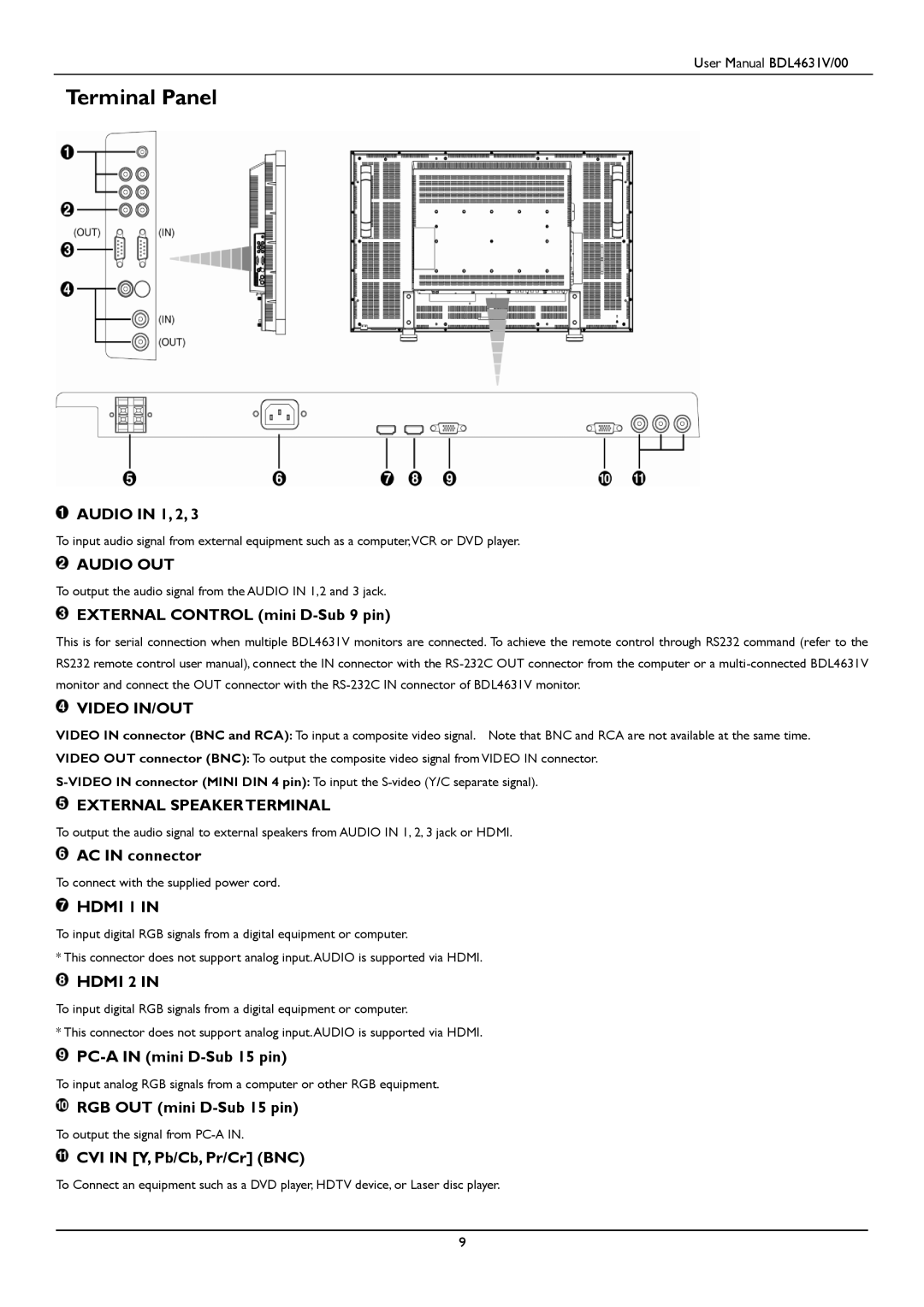 Philips BDL4631V user manual Terminal Panel, Audio OUT 