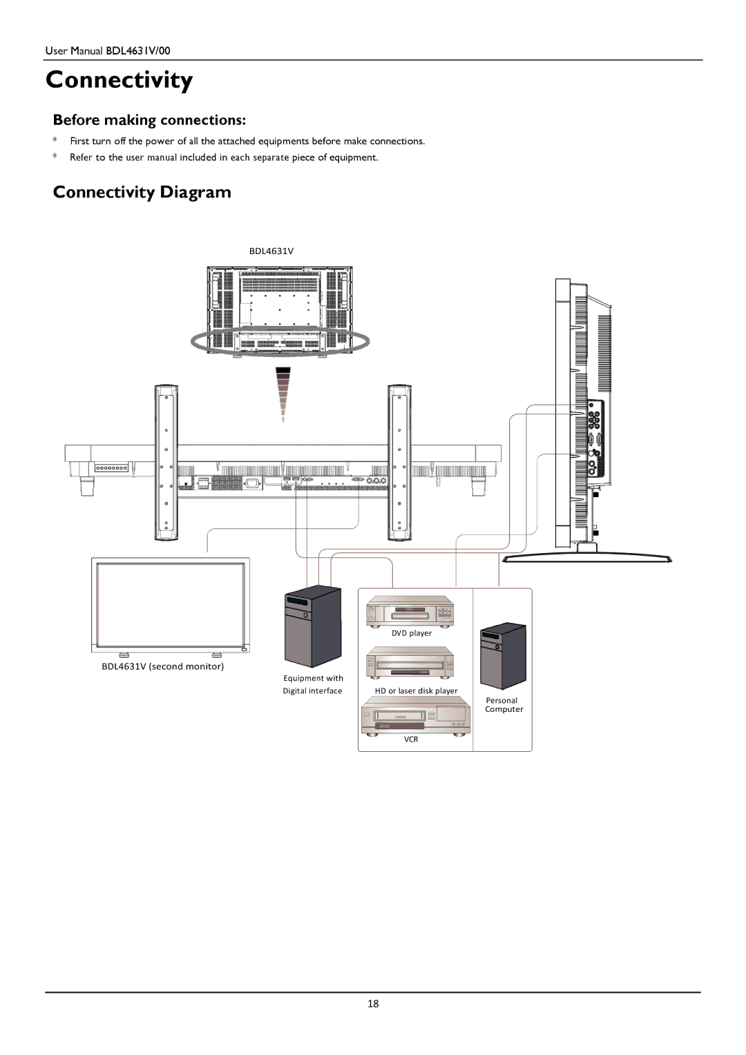 Philips BDL4631V user manual Connectivity Diagram, Before making connections 